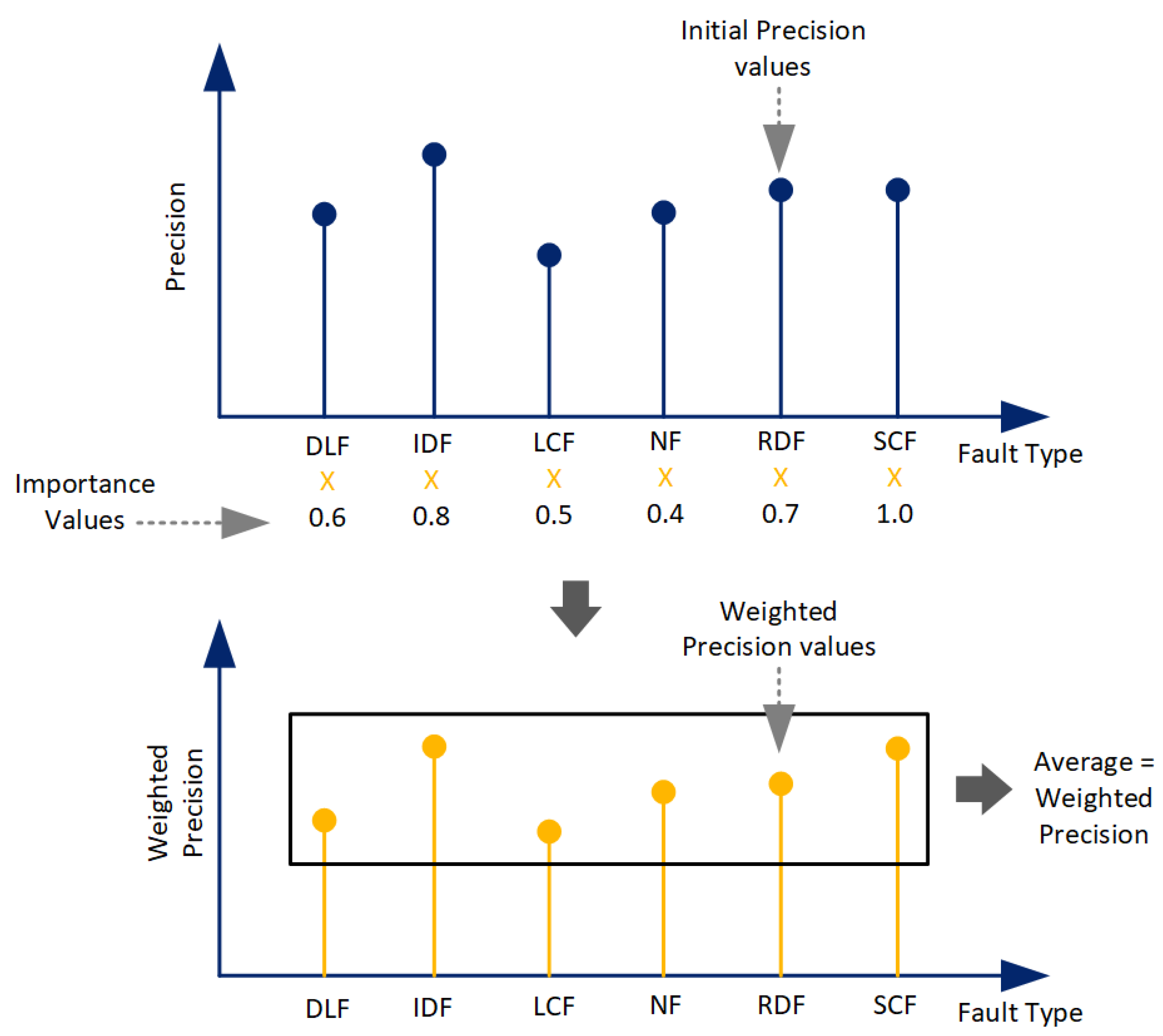 Energies 16 06347 g006