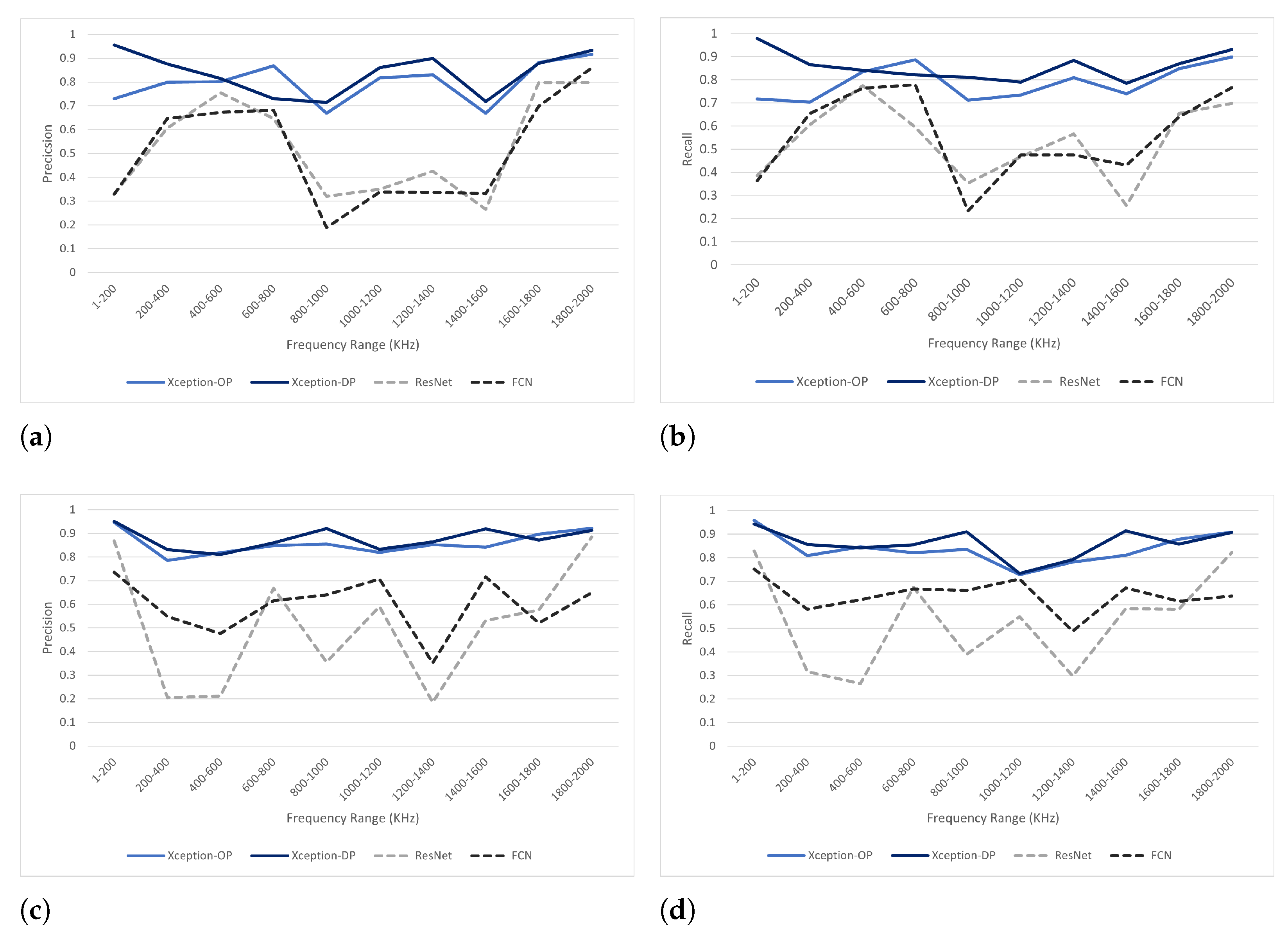 Energies 16 06347 g007