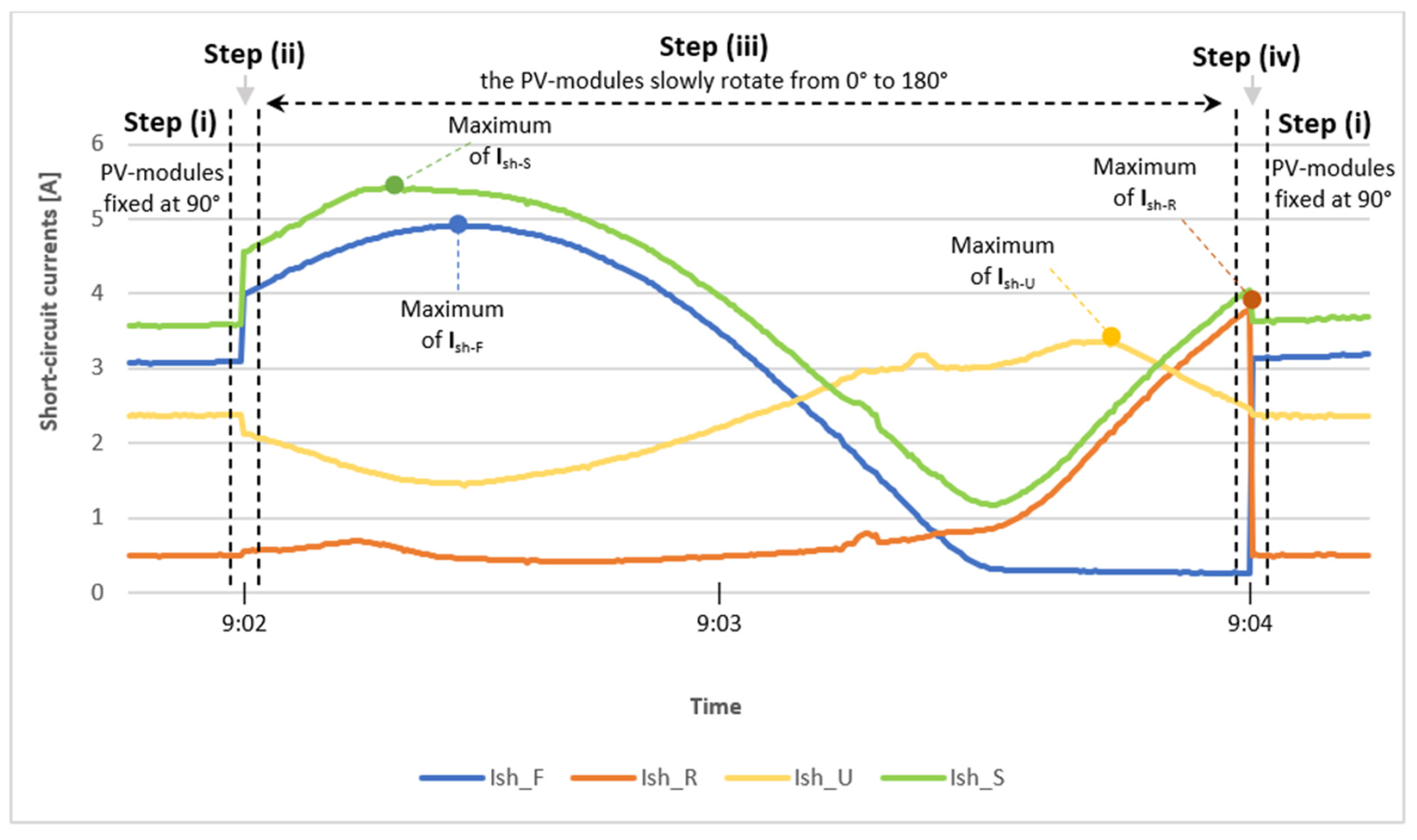 Energies 16 06350 g006