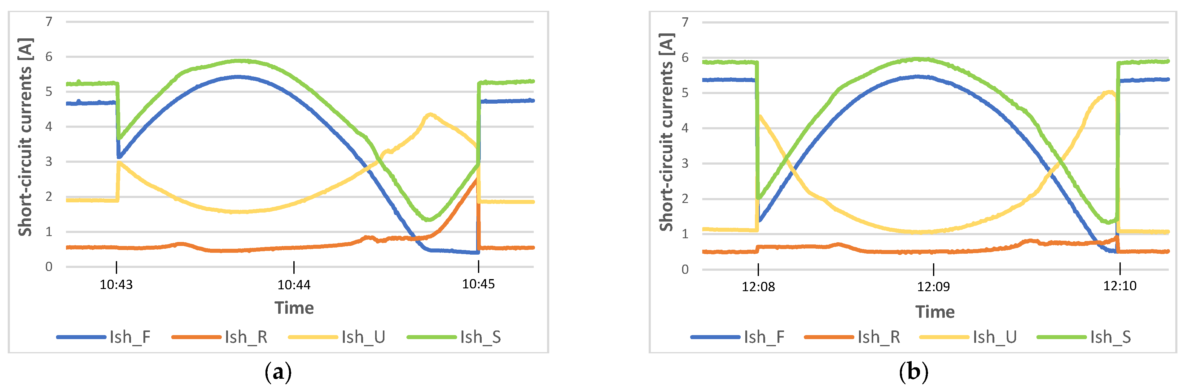 Energies 16 06350 g007a