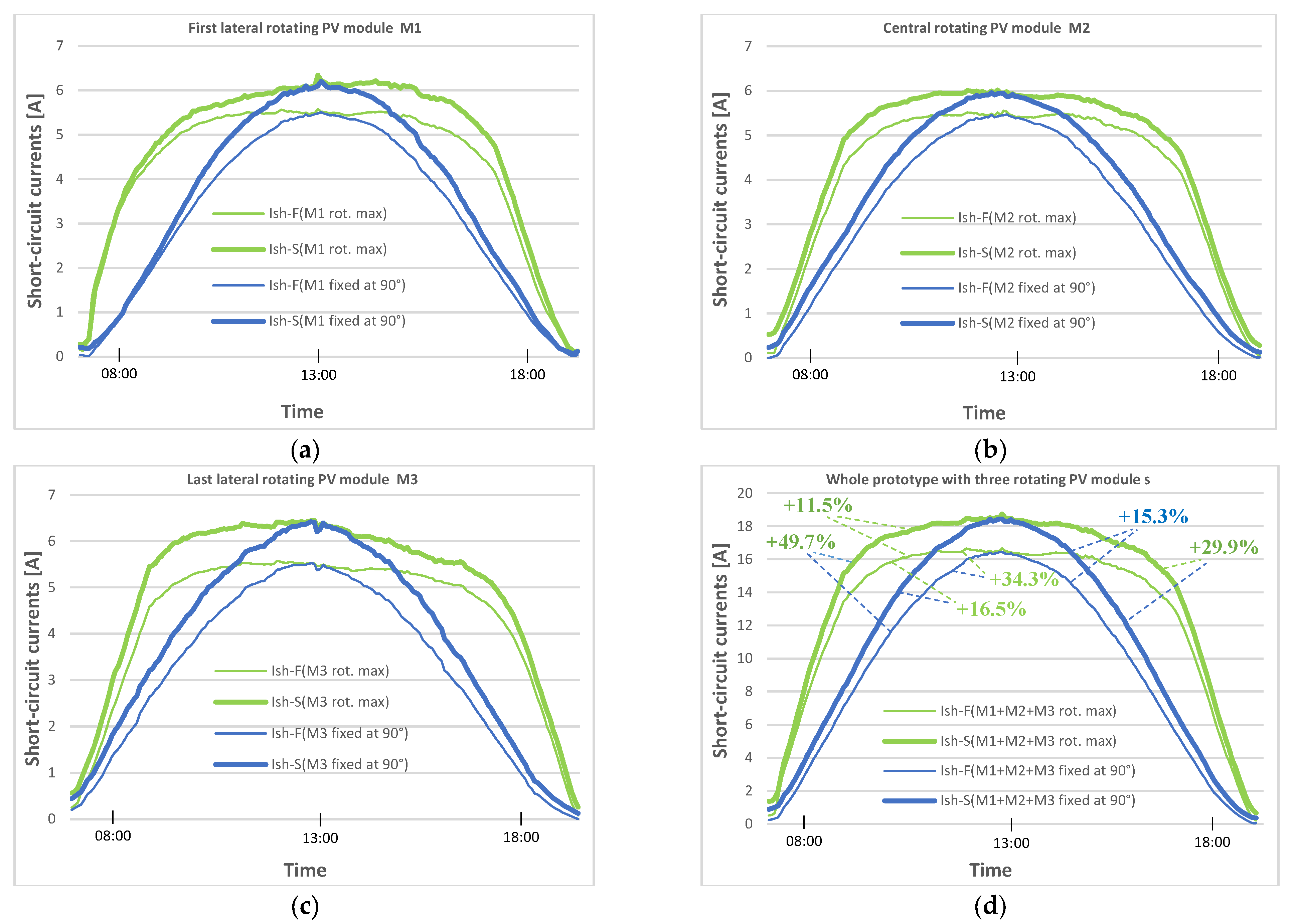 Energies 16 06350 g008