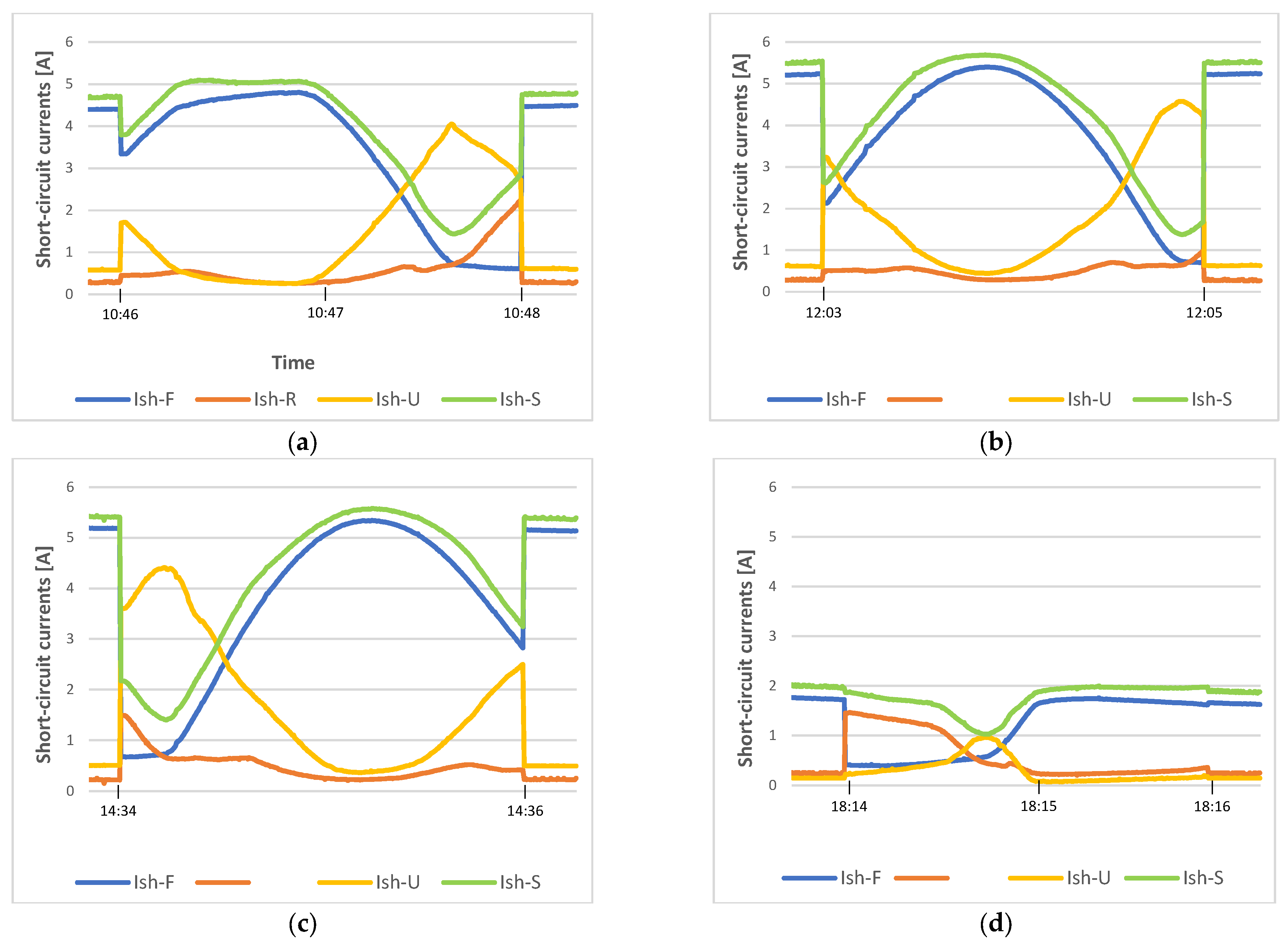 Energies 16 06350 g011