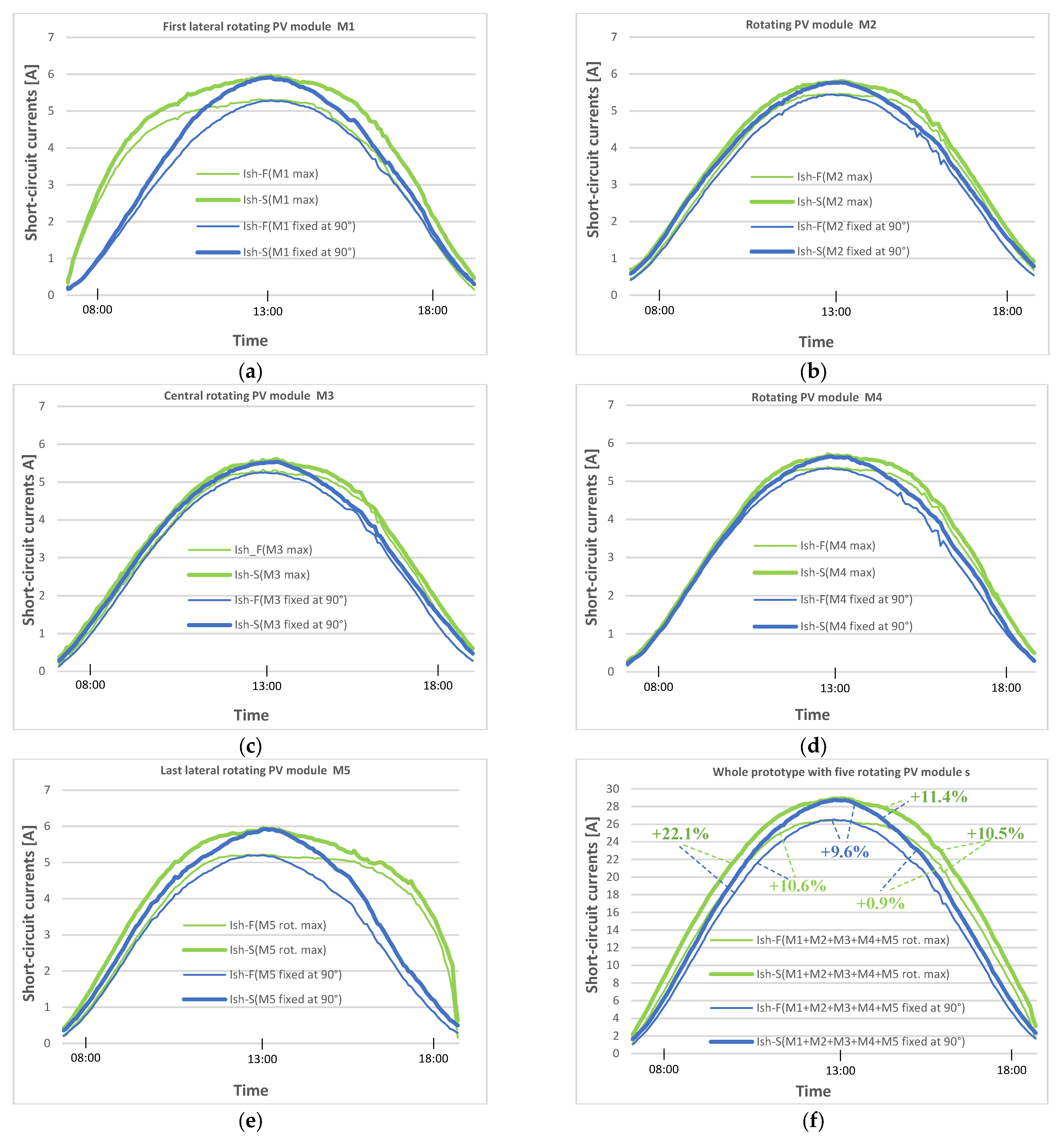 Energies 16 06350 g012
