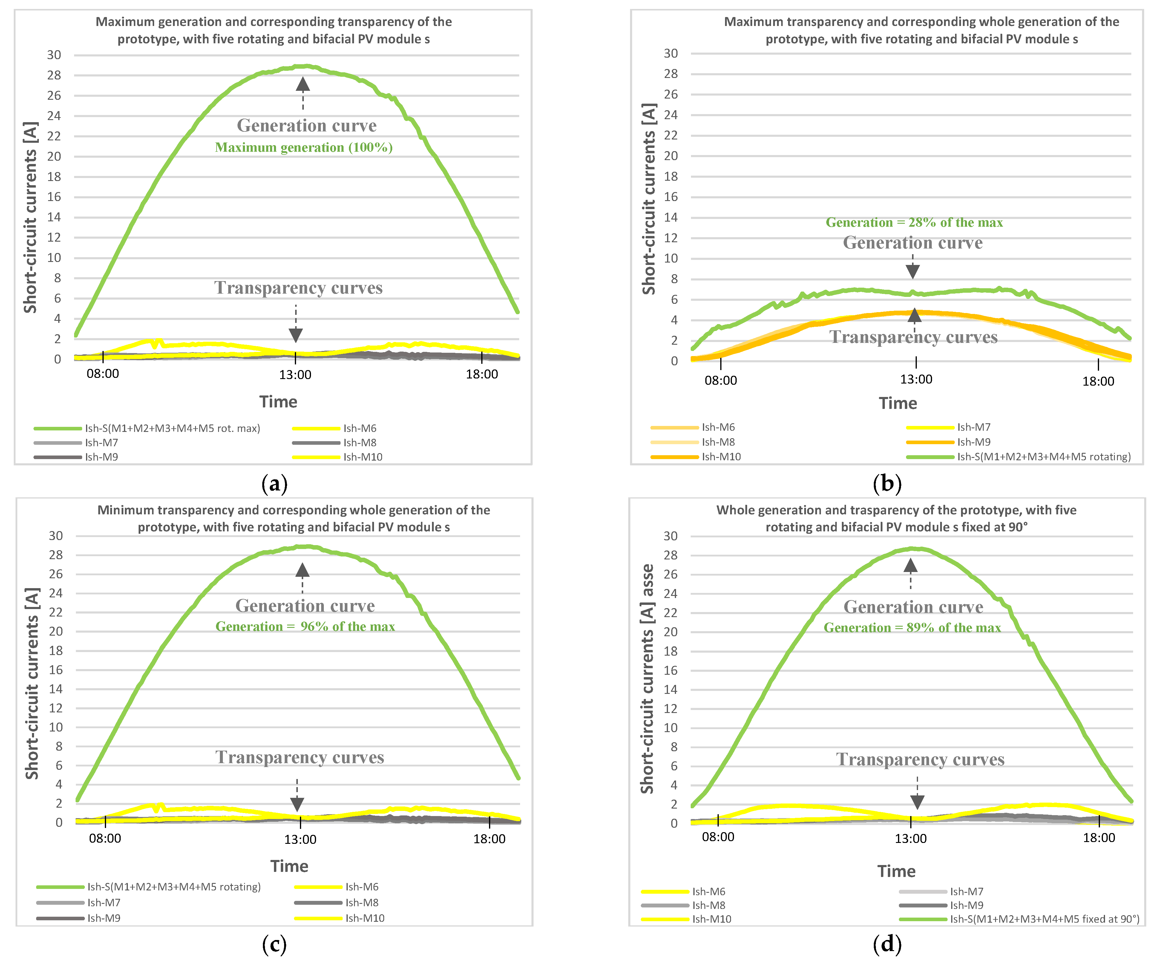 Energies 16 06350 g013