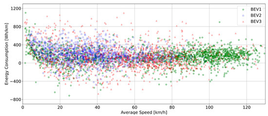 Estimating Energy Consumption of Battery Electric Vehicles Using ...
