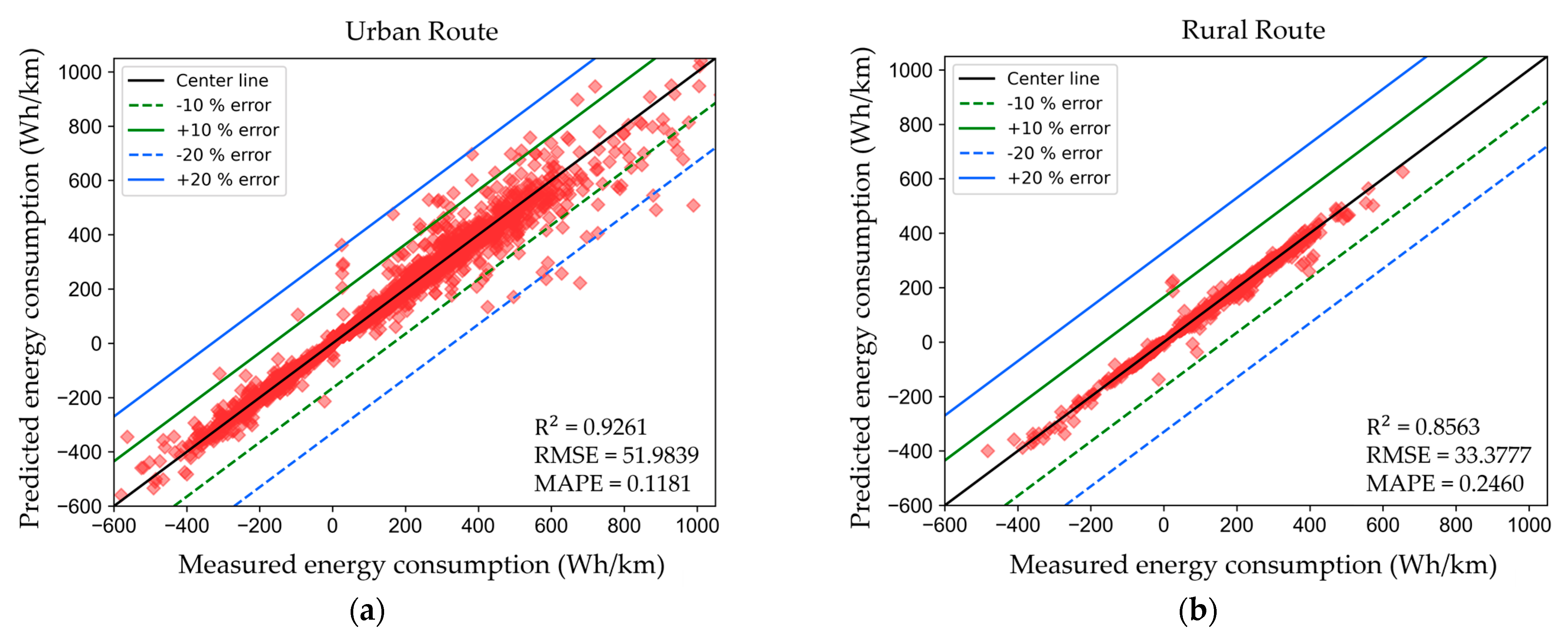 Energies 16 06351 g003