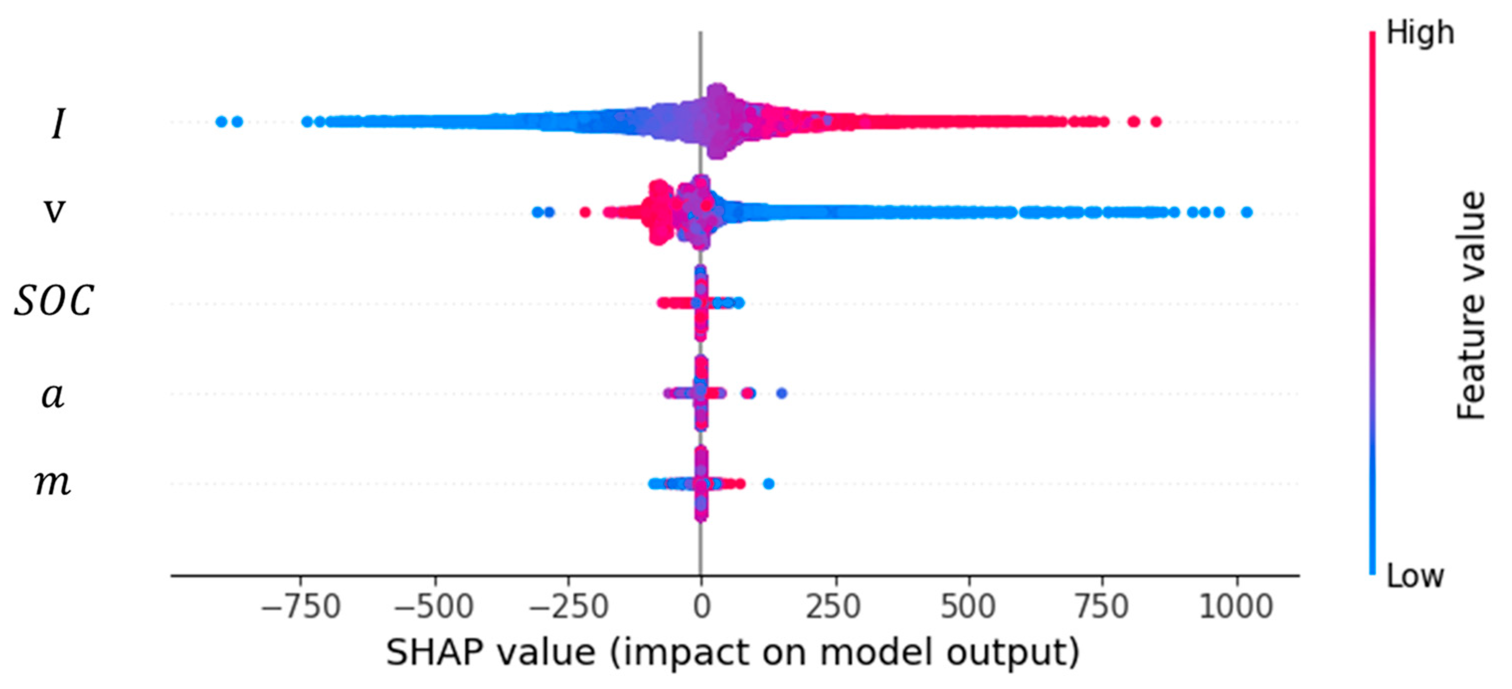 Energies 16 06351 g004