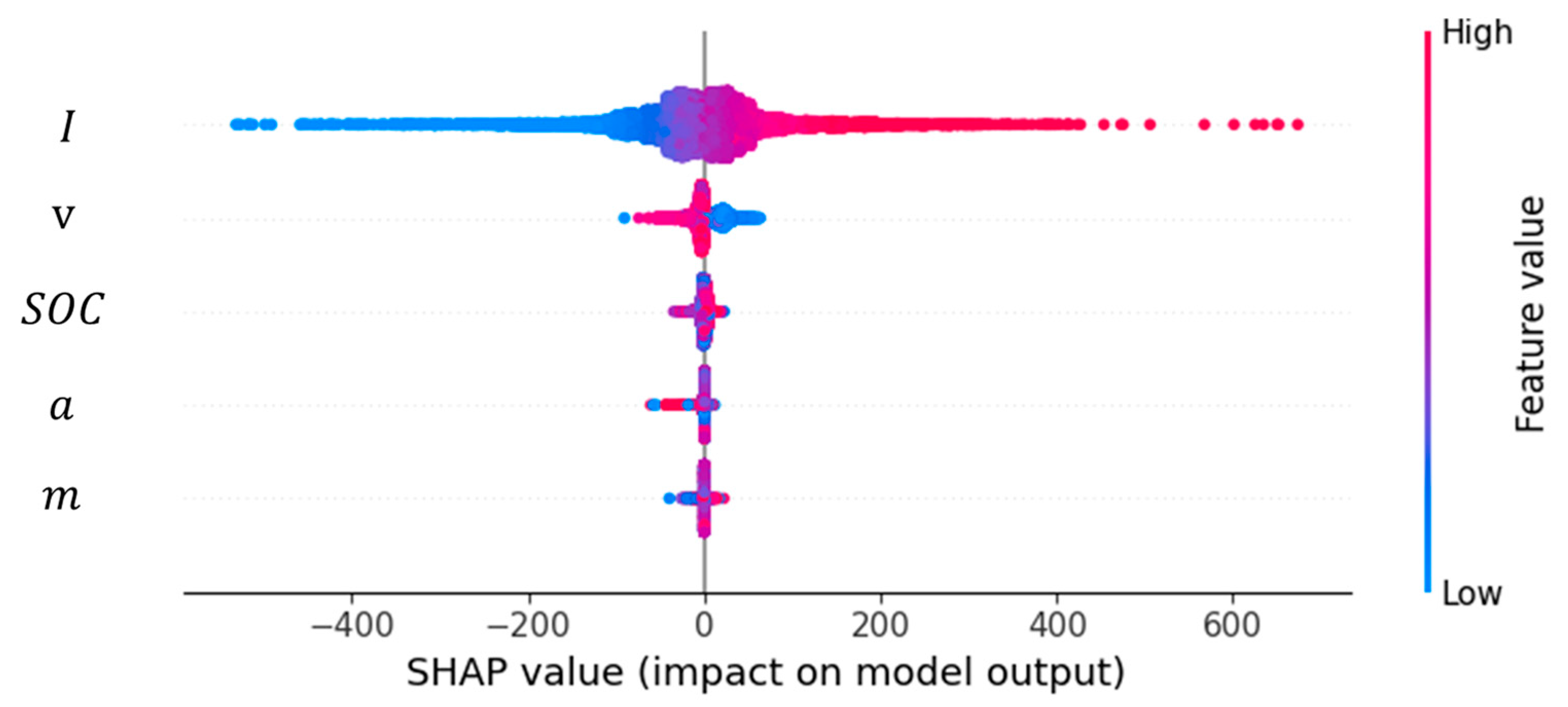 Energies 16 06351 g005