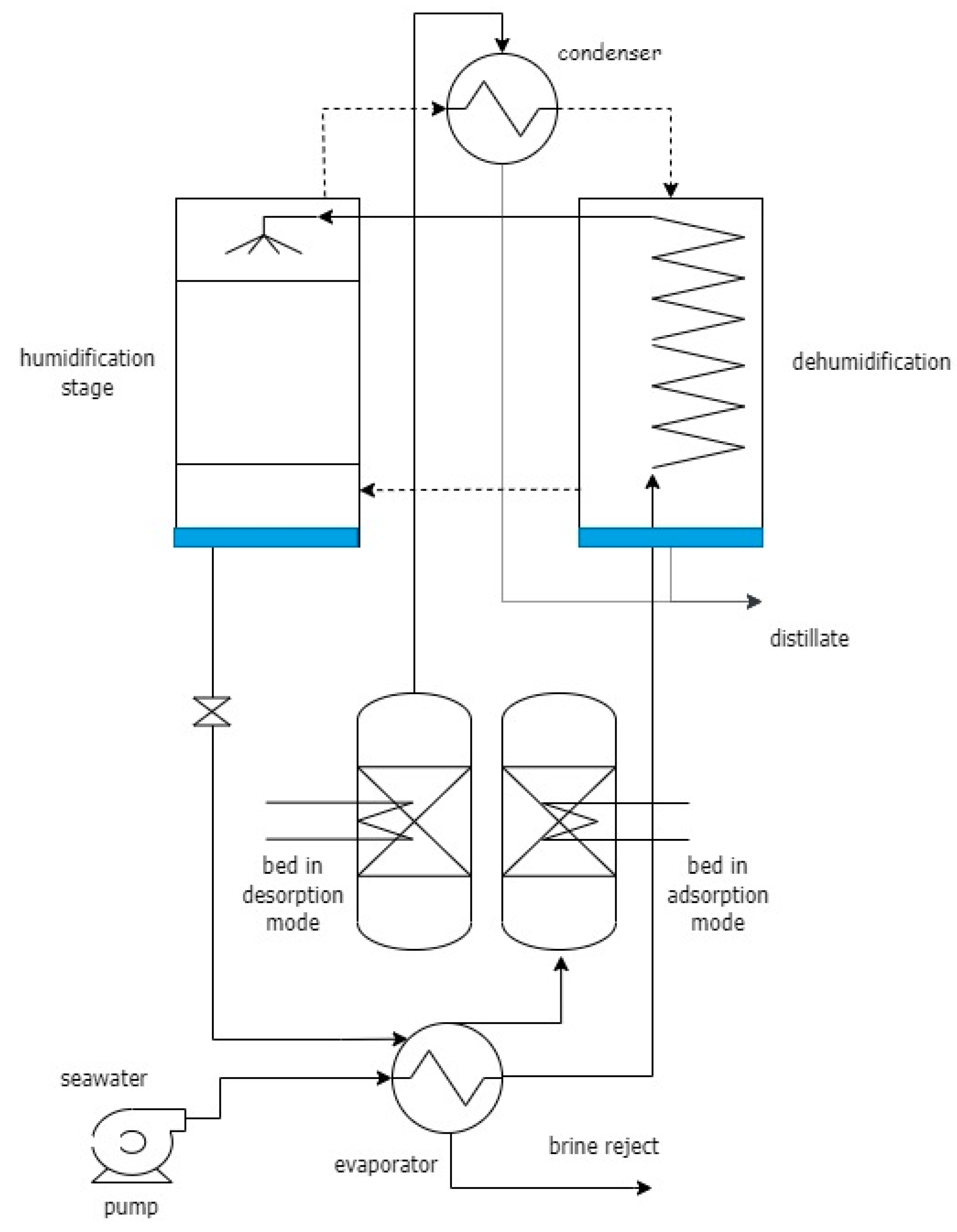 Energies 16 06352 g008