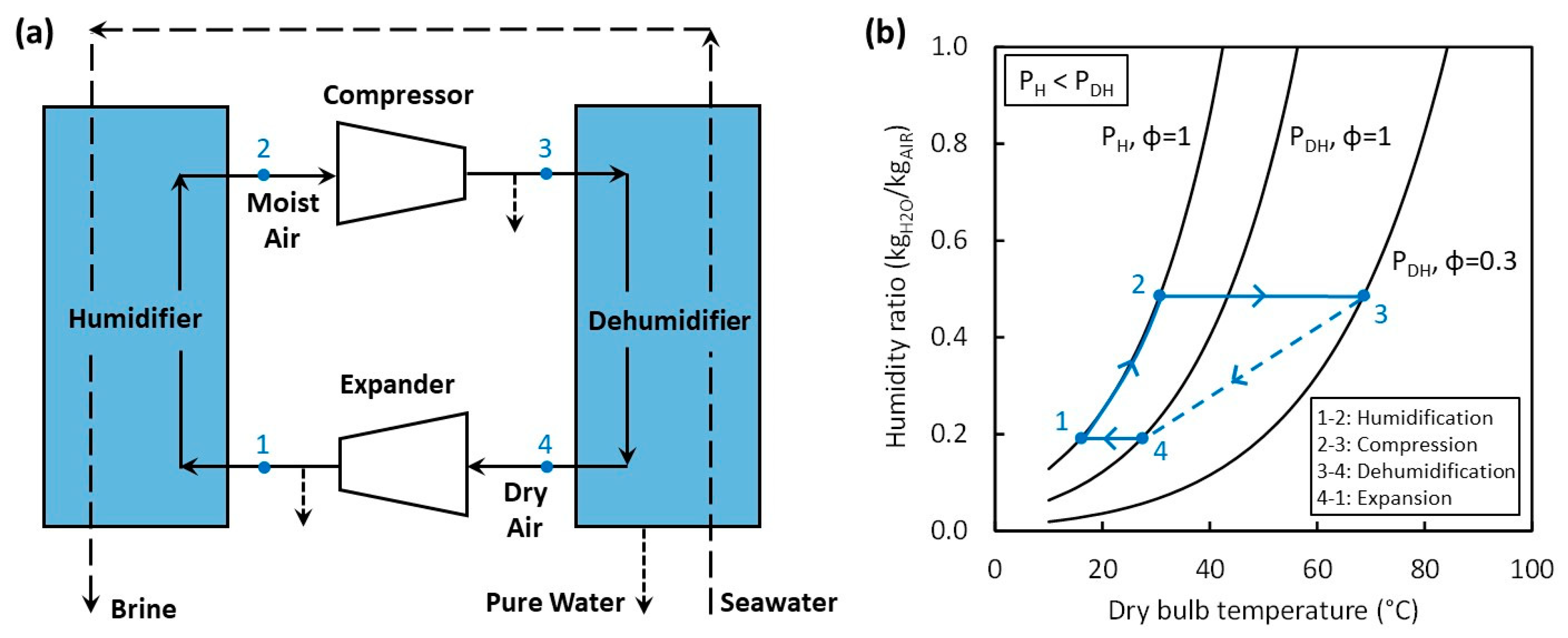 Energies 16 06352 g009