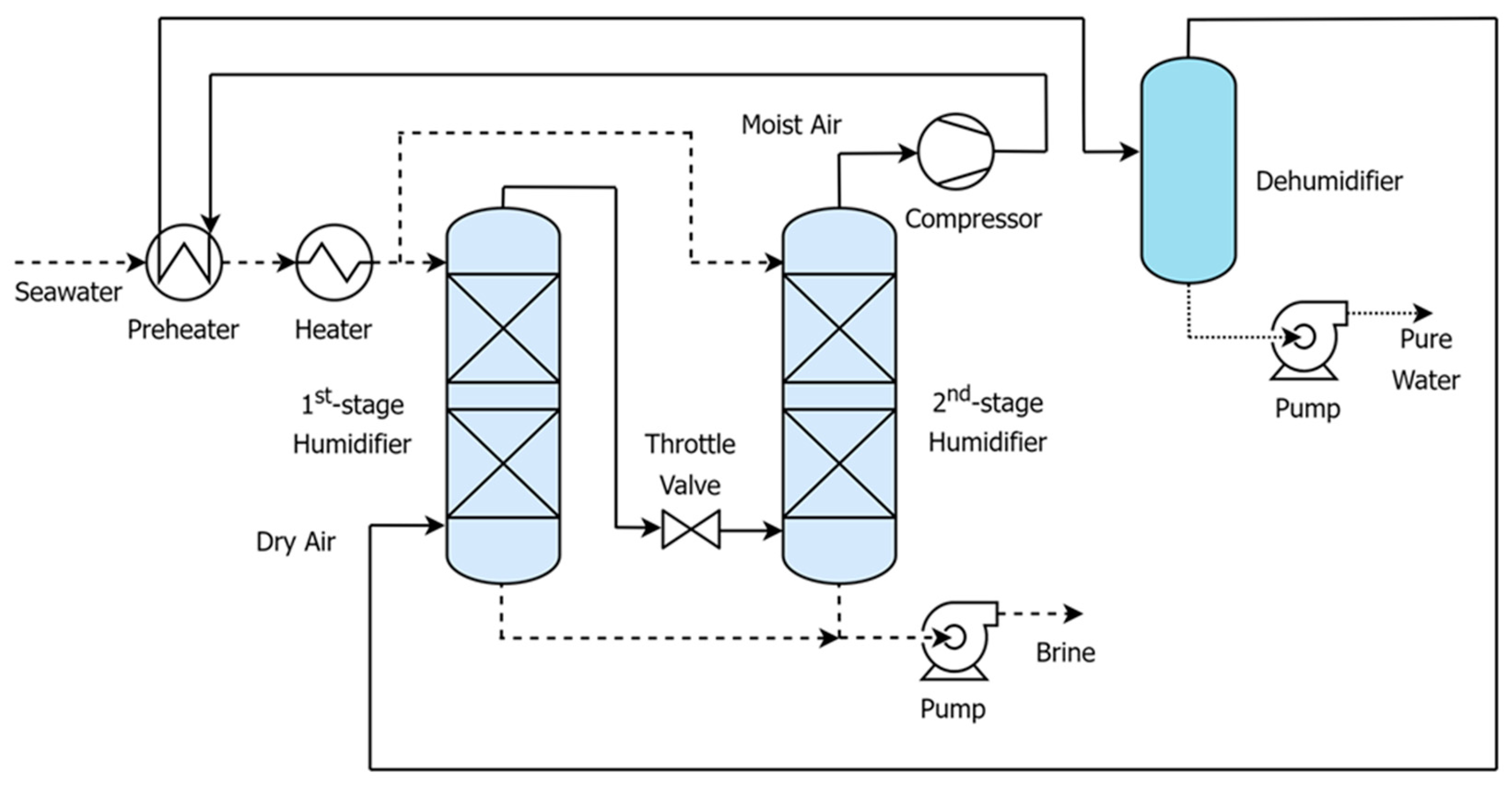 Energies 16 06352 g012