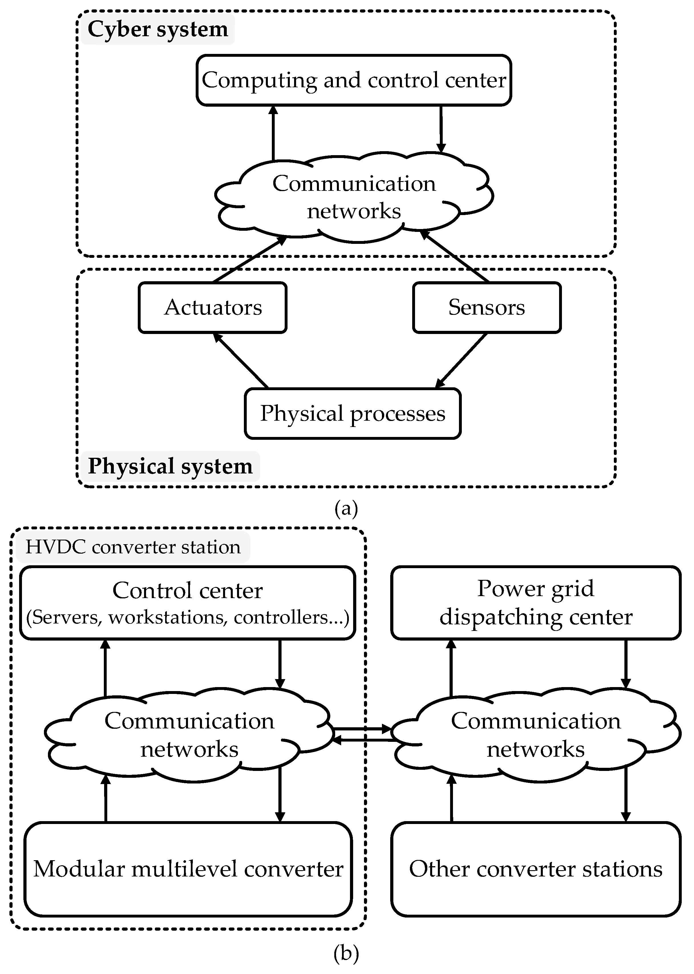 Energies 16 06353 g001