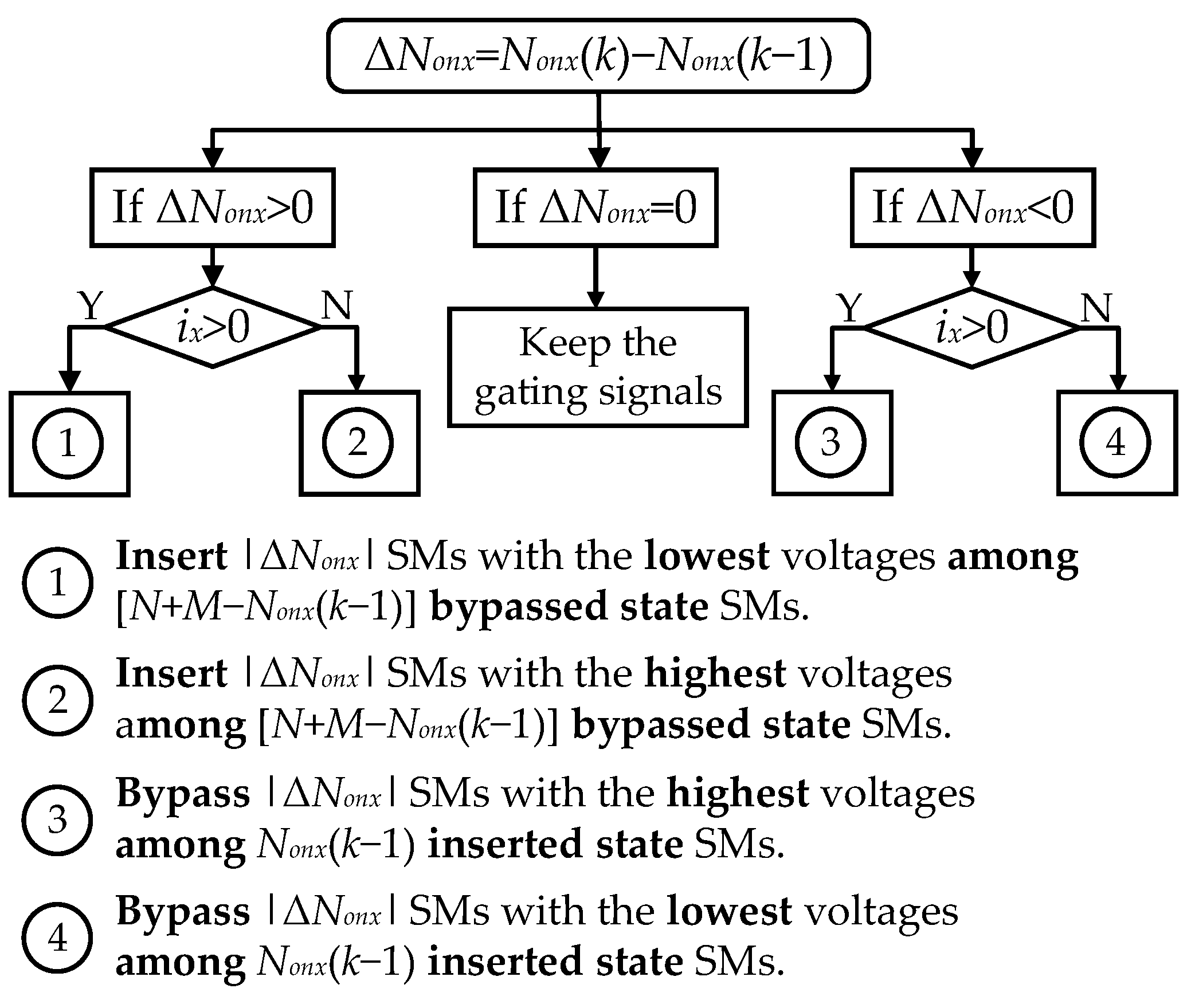 Energies 16 06353 g004