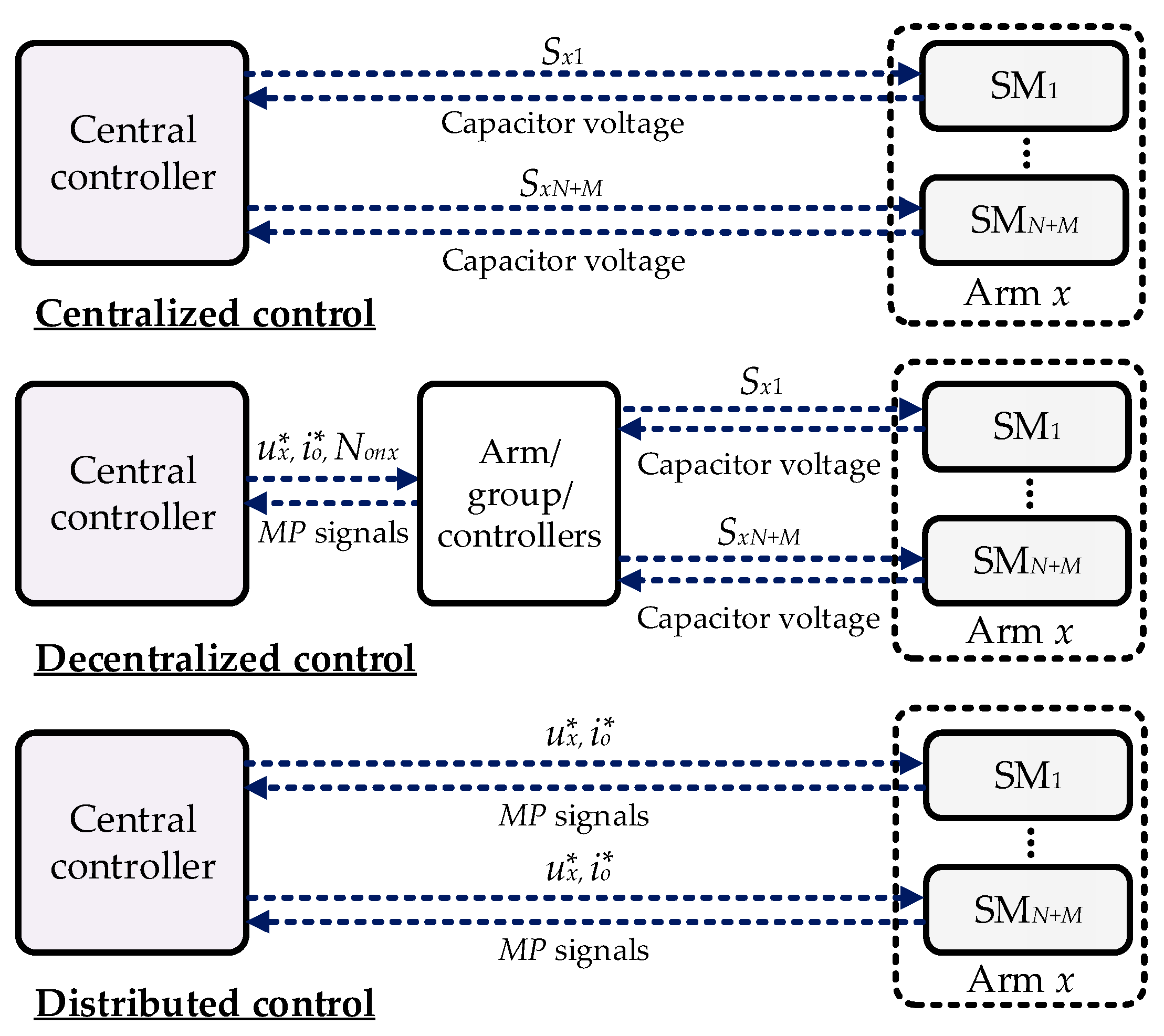 Energies 16 06353 g005