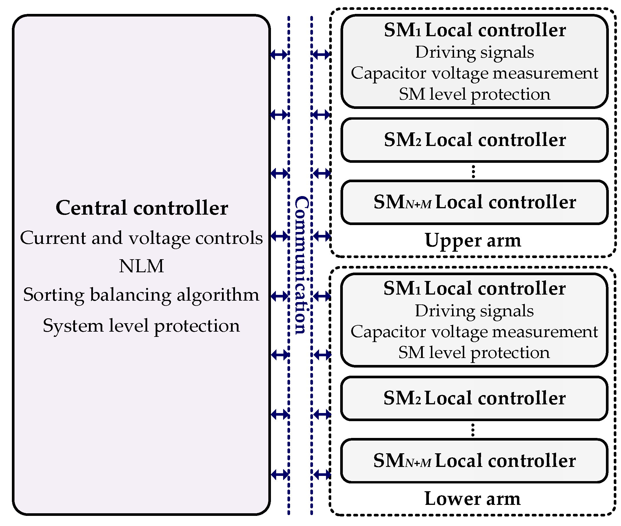 Energies 16 06353 g006