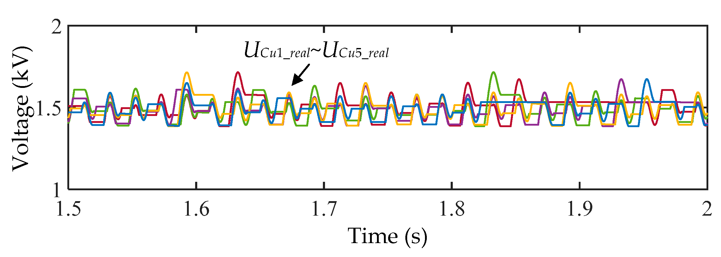 Energies 16 06353 g007
