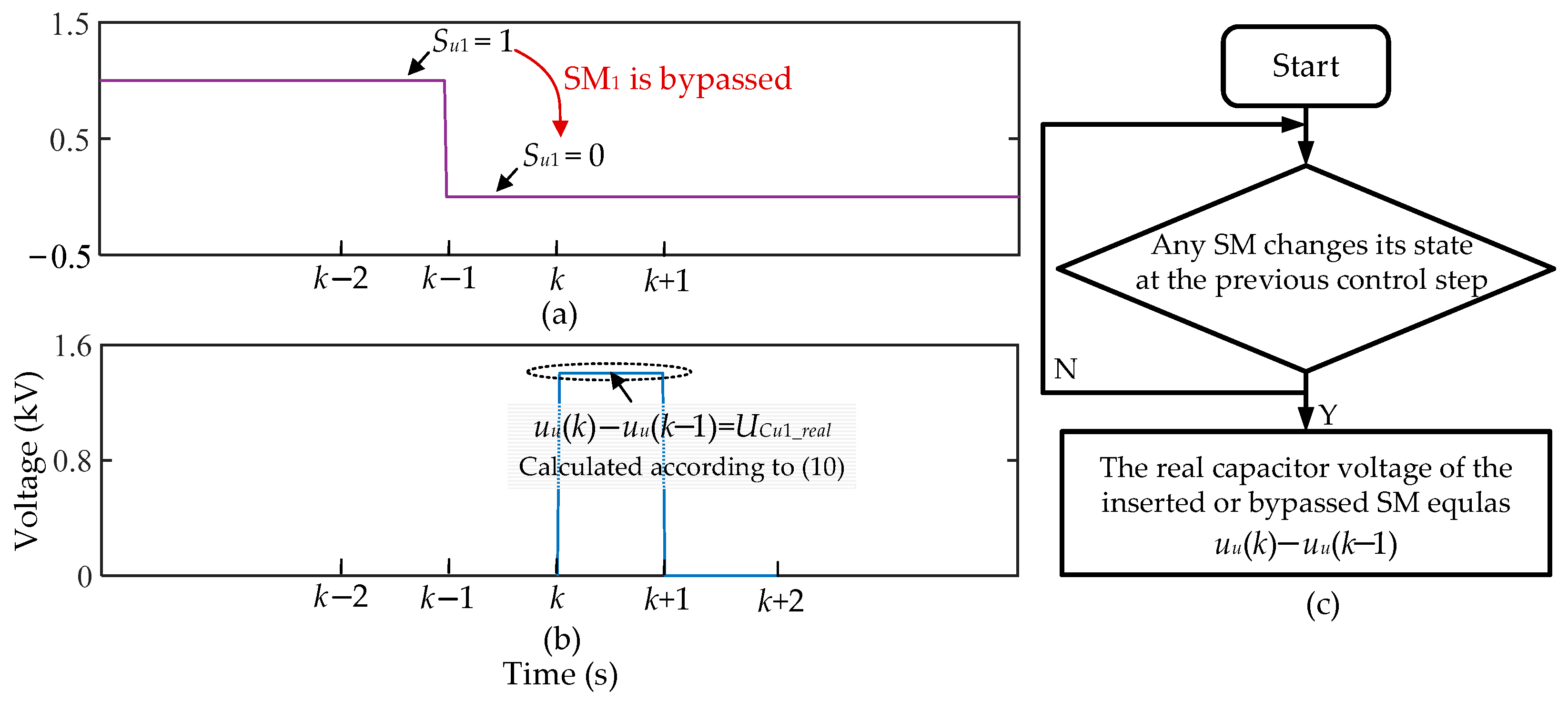 Energies 16 06353 g013