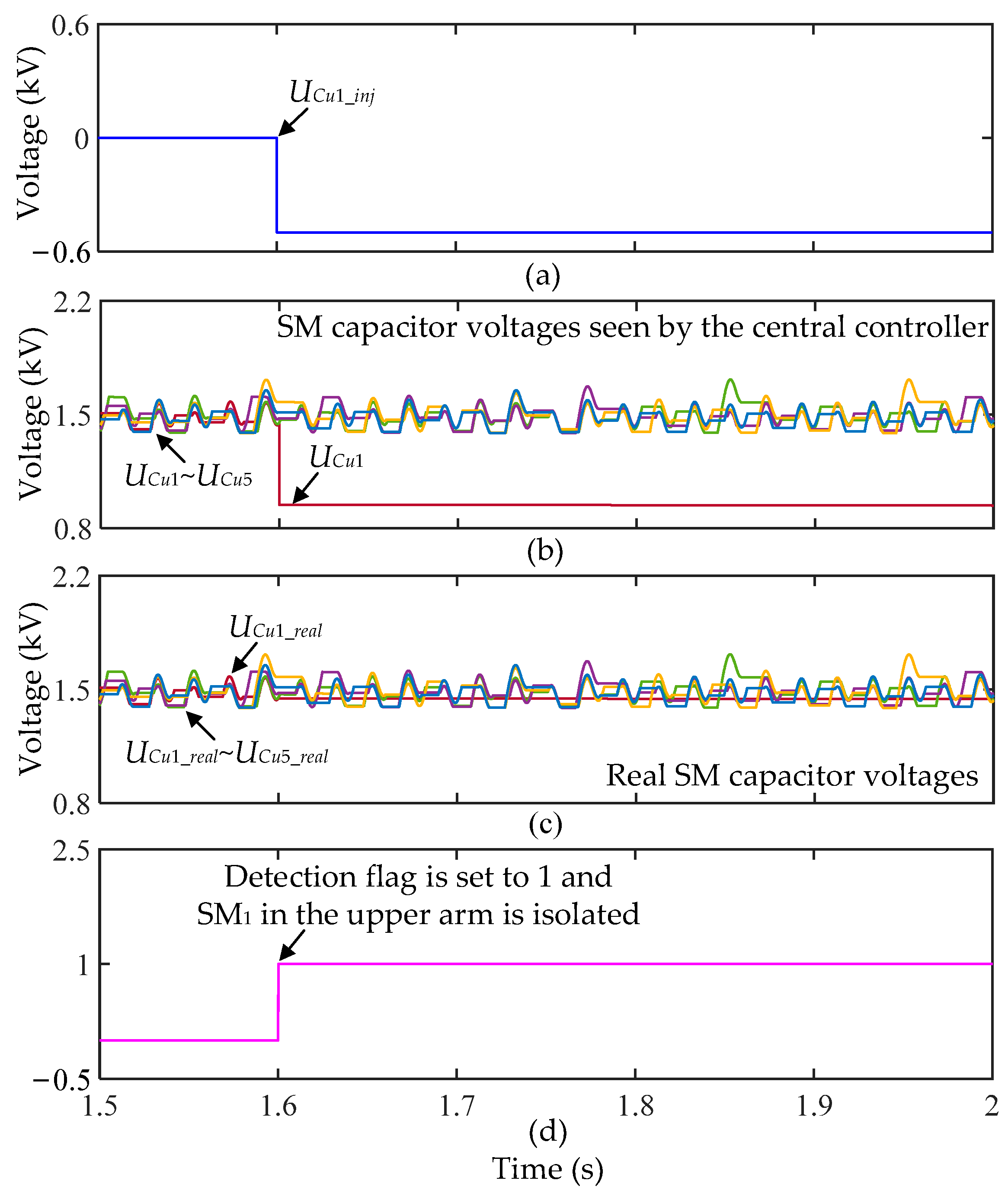 Energies 16 06353 g014