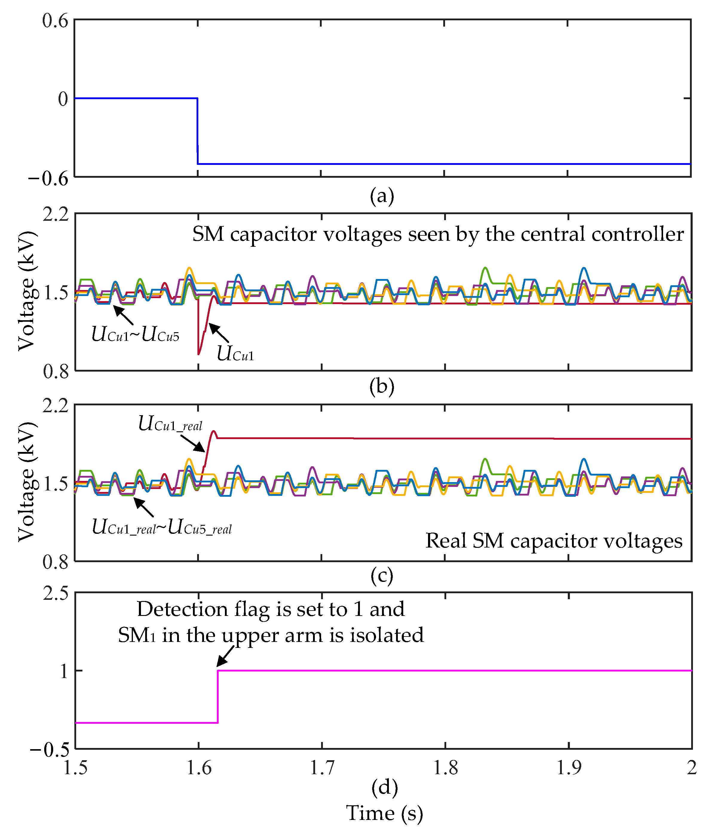 Energies 16 06353 g015