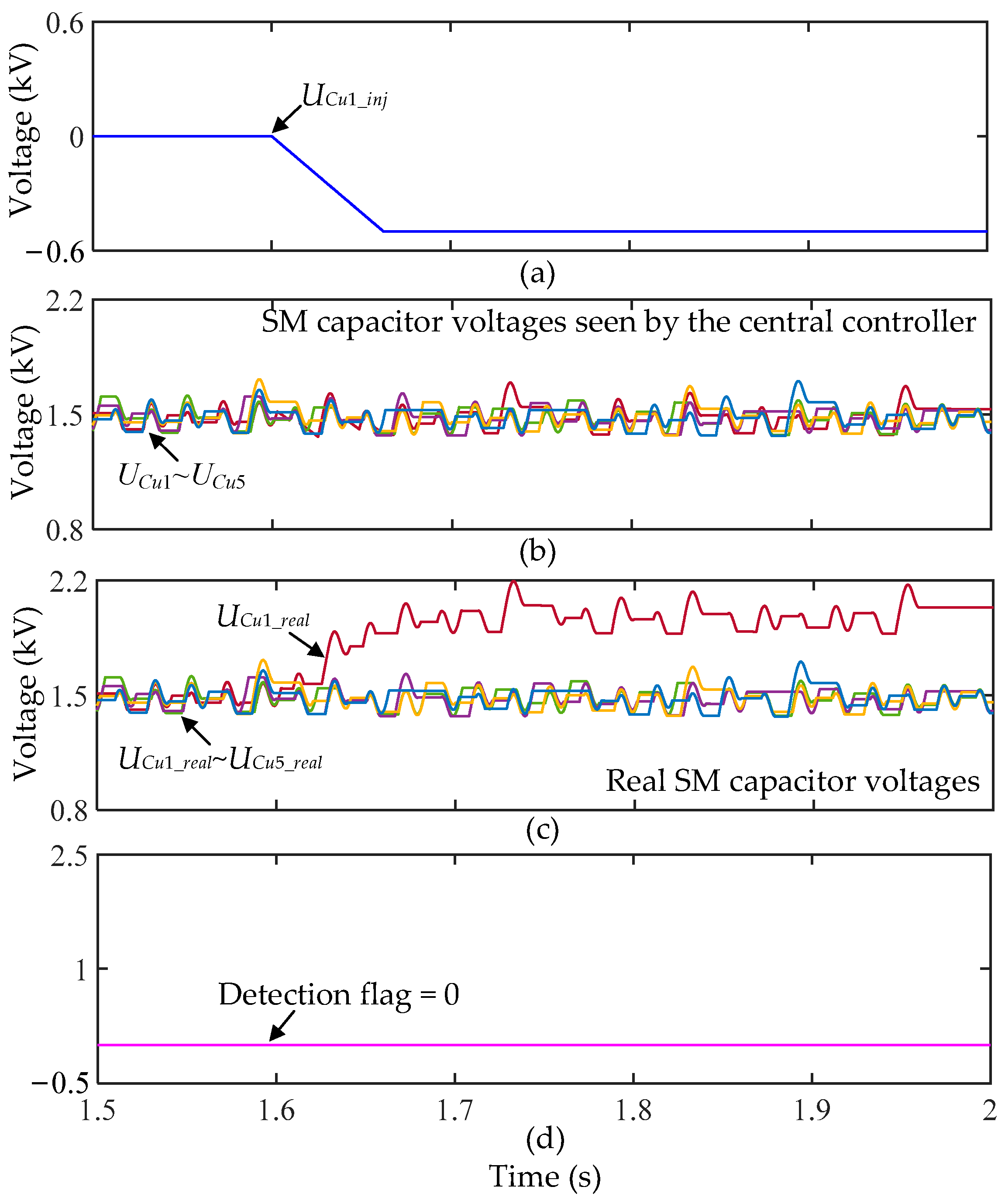 Energies 16 06353 g016