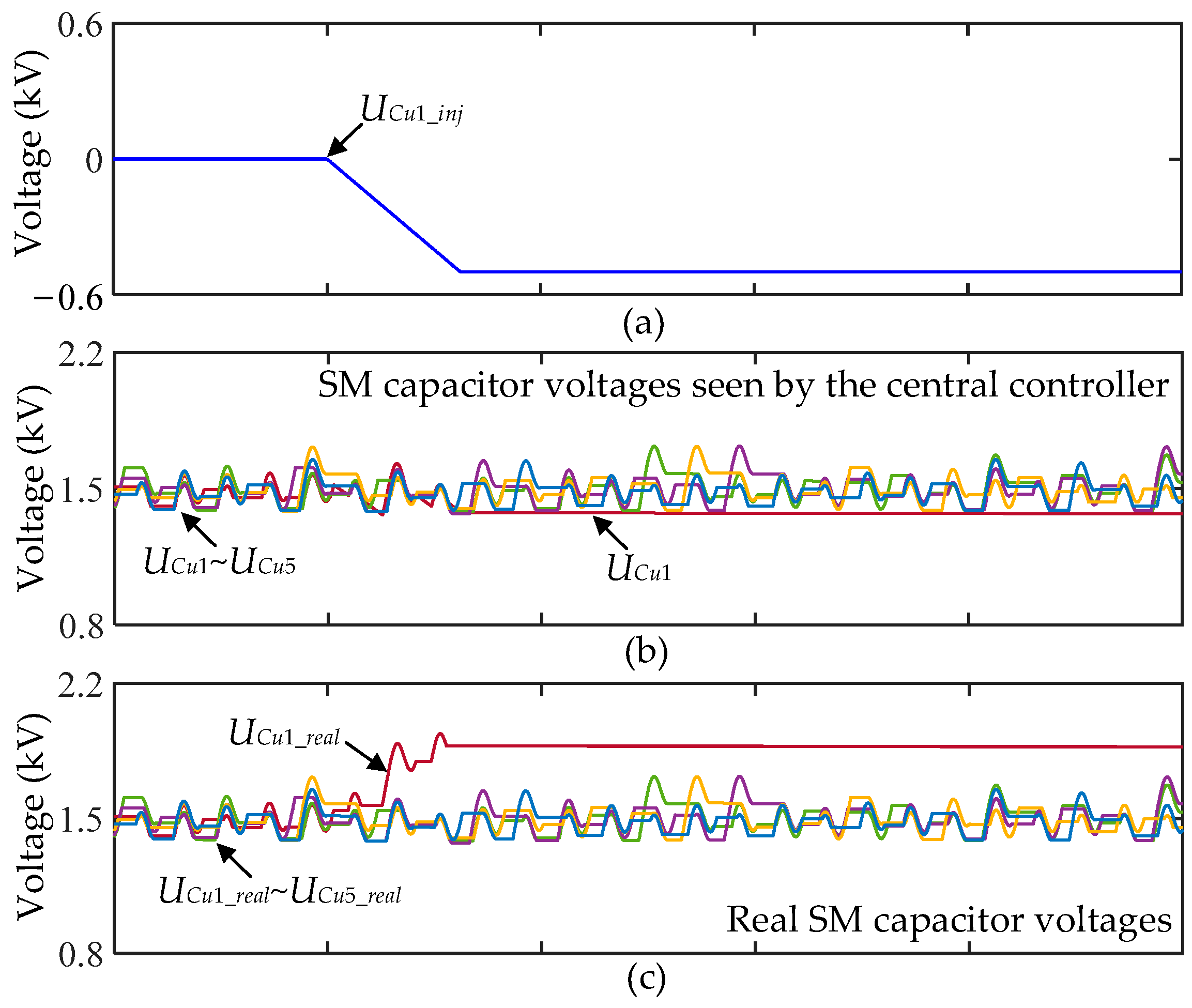 Energies 16 06353 g017a