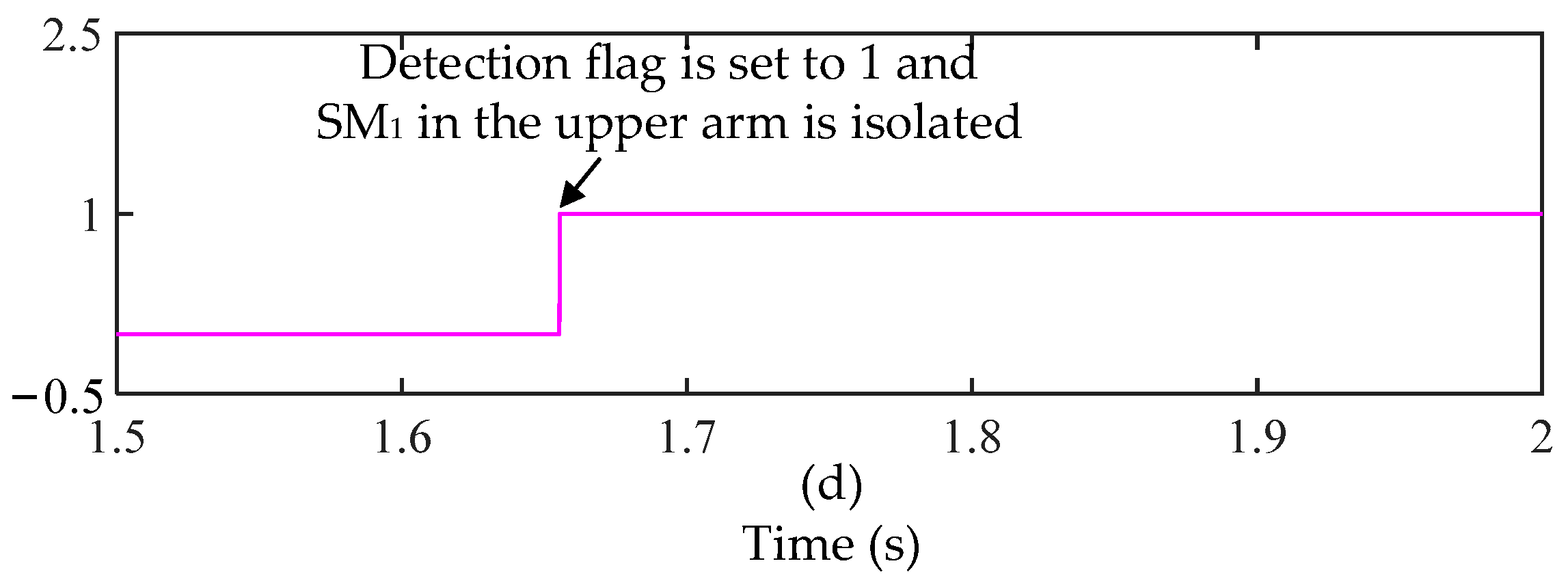 Energies 16 06353 g017b