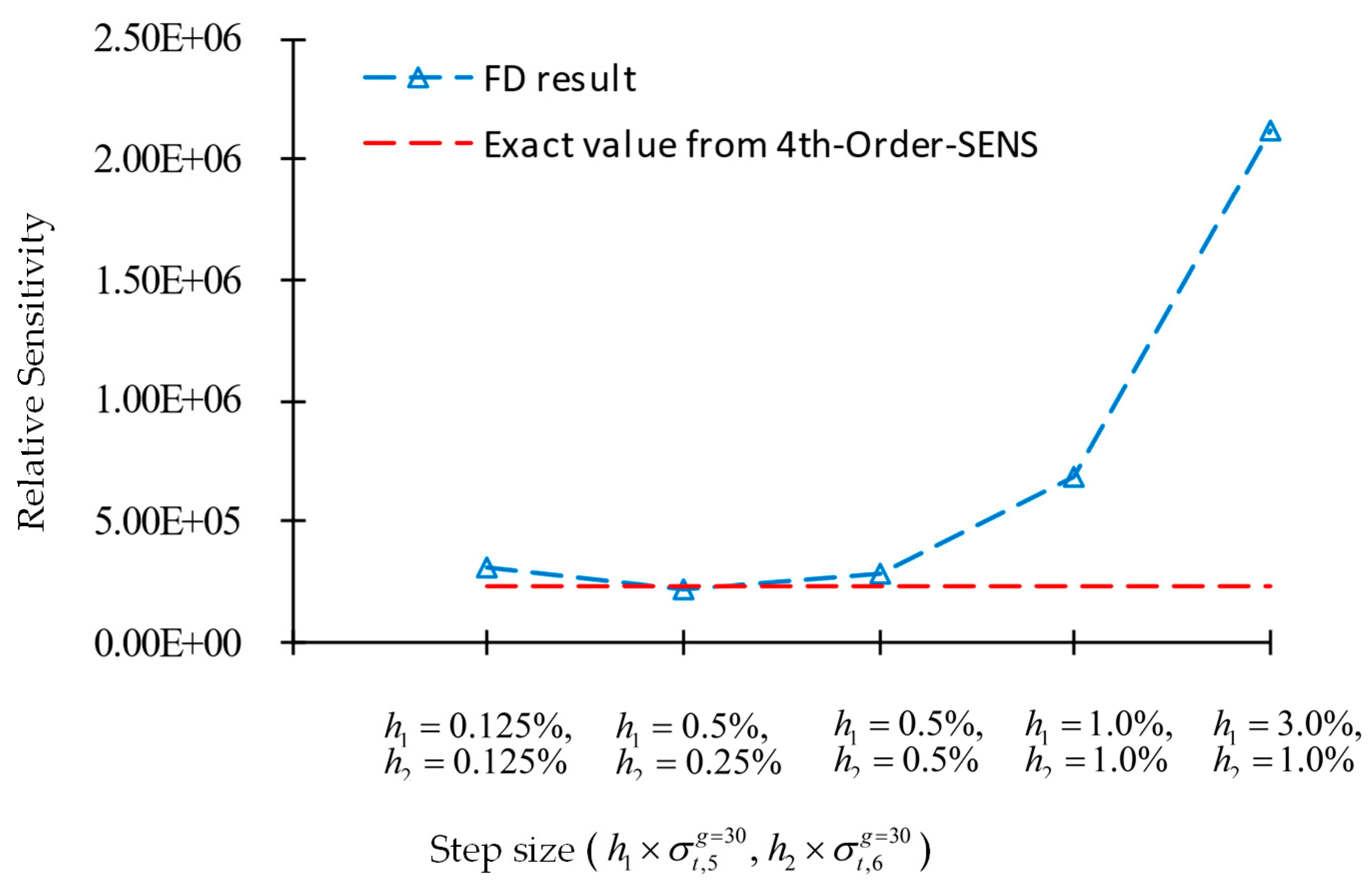 Energies 16 06355 g005