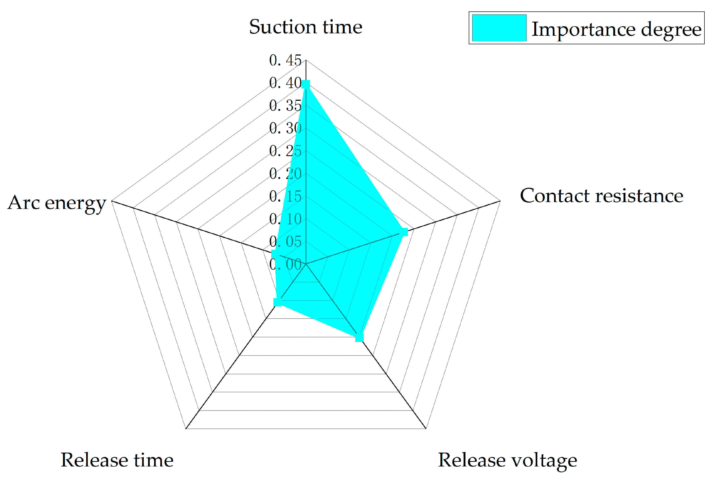 Energies 16 06357 g010