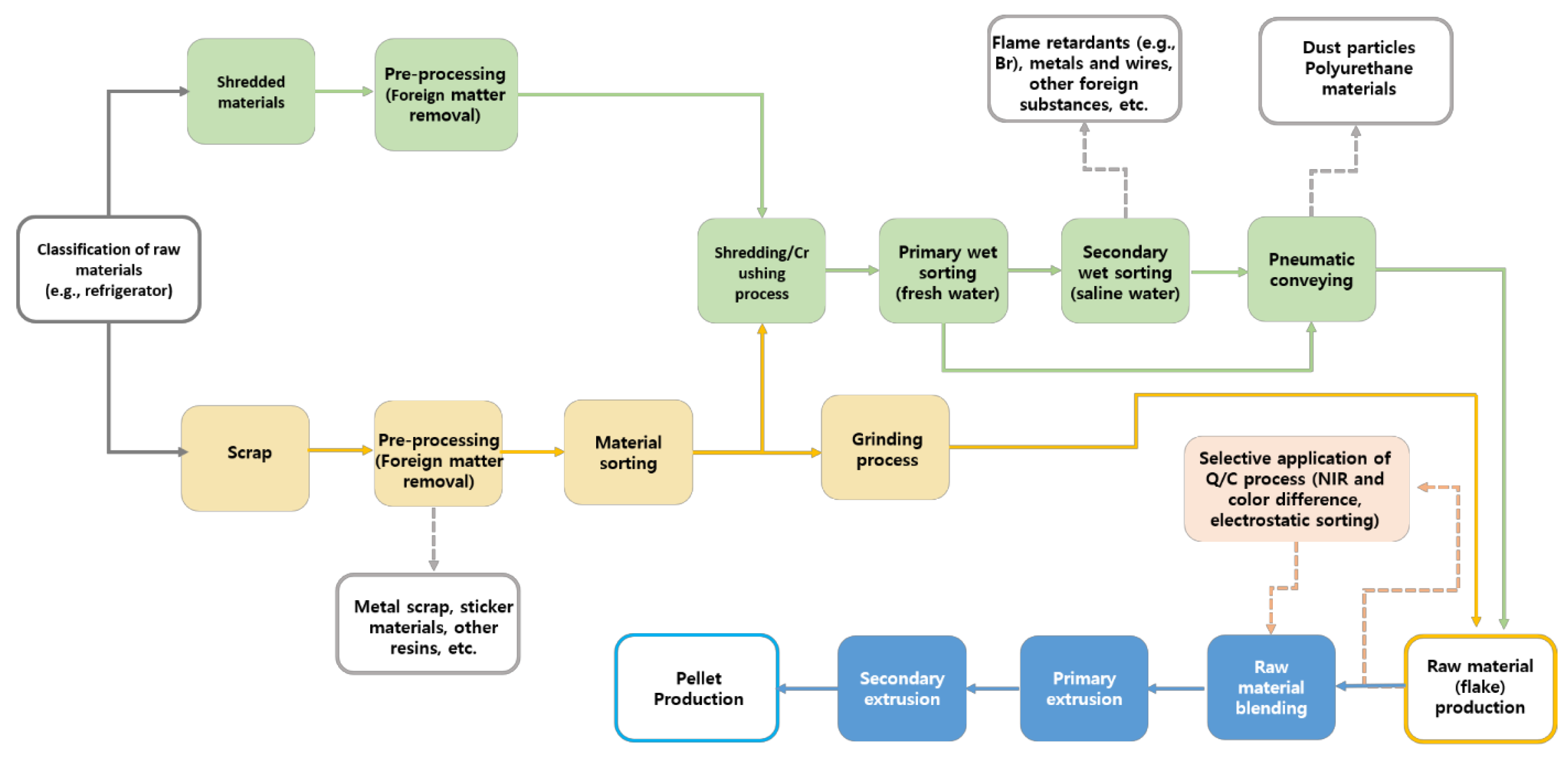 Energies 16 06358 g004