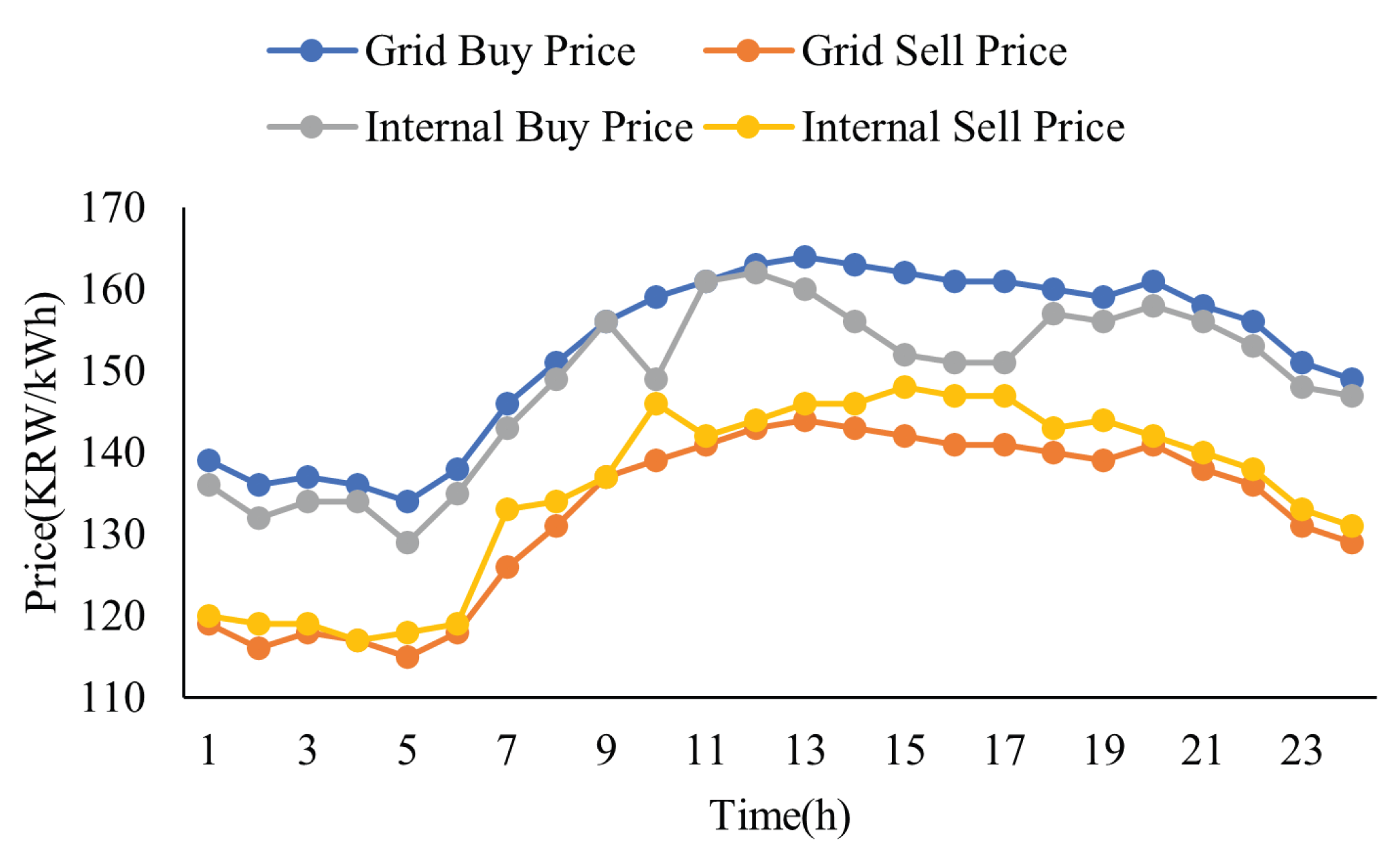 Energies 16 06359 g005