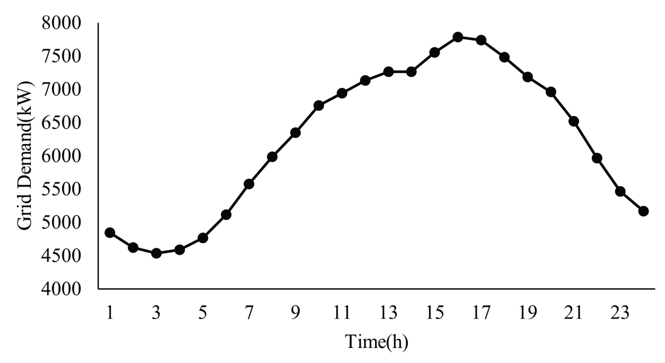 Energies 16 06359 g006