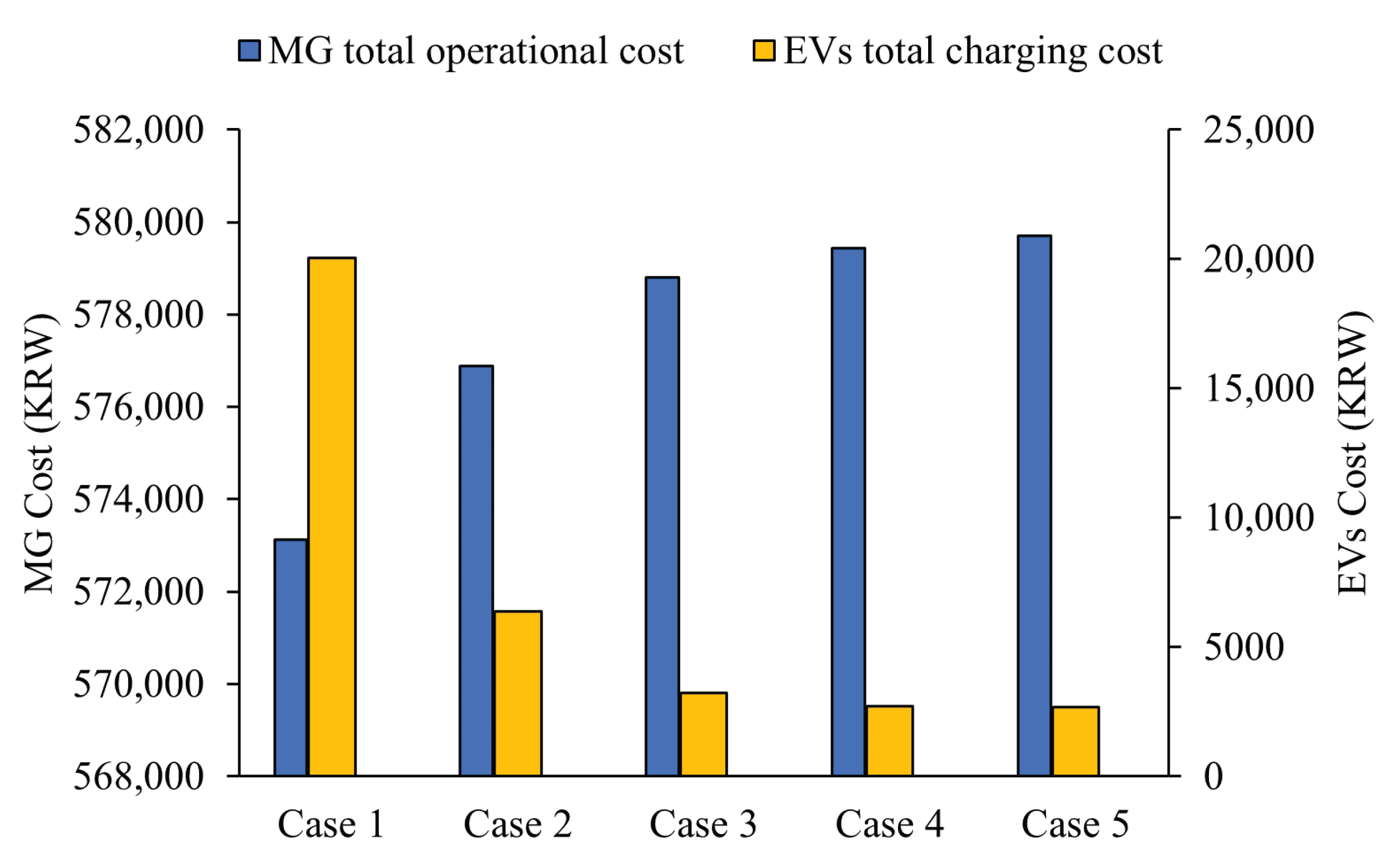 Energies 16 06359 g012