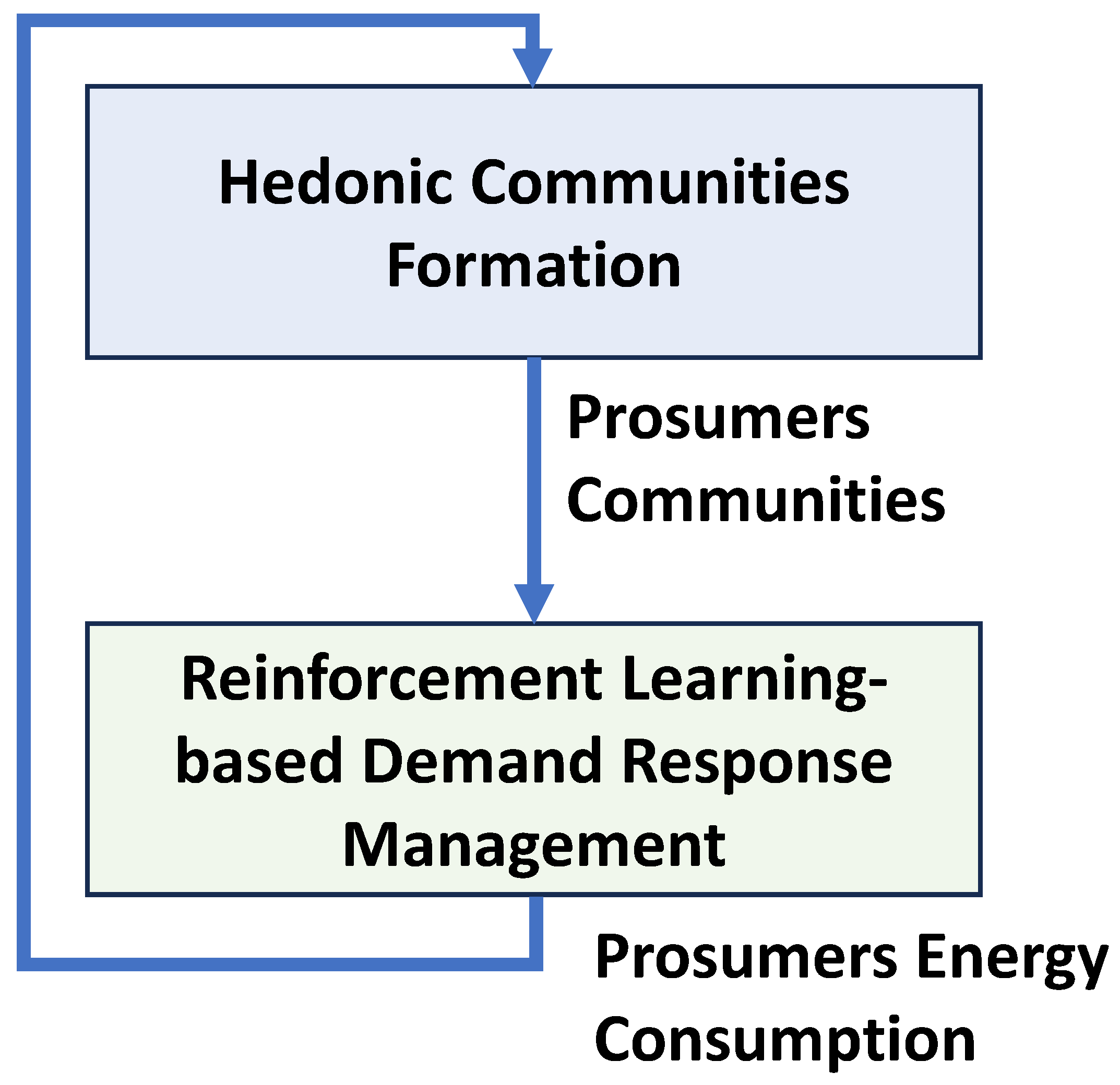 Energies 16 06363 g001