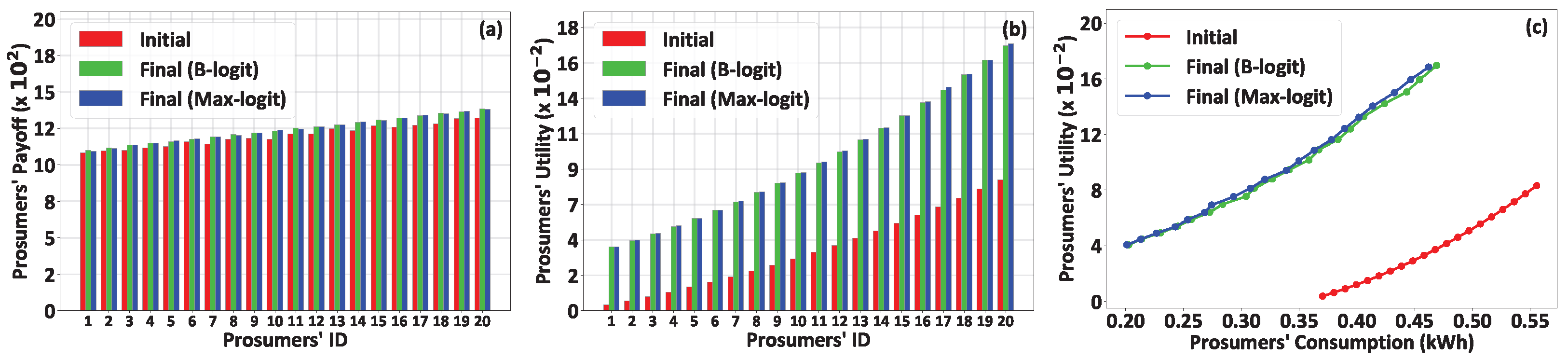 Energies 16 06363 g002