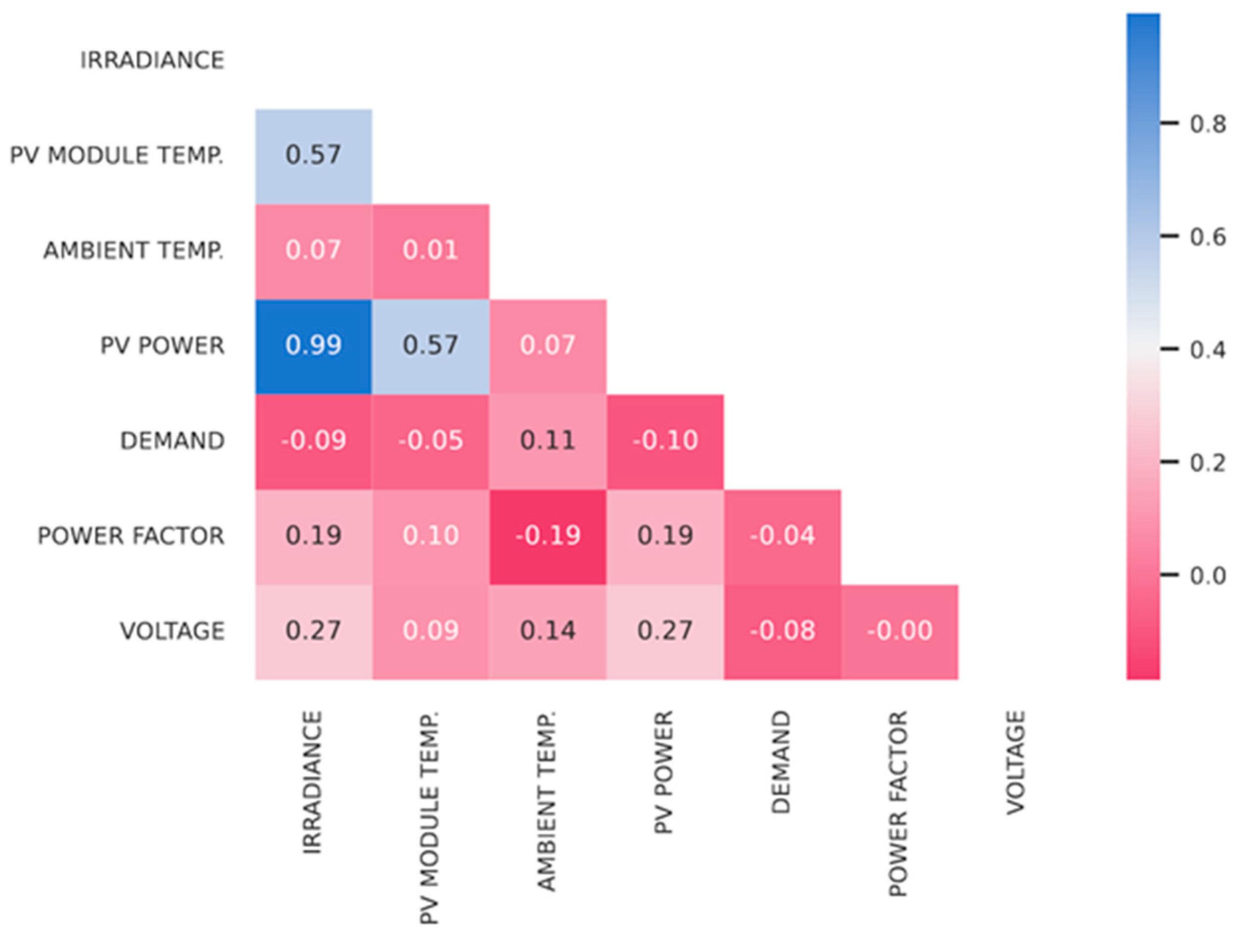 Energies 16 06367 g001