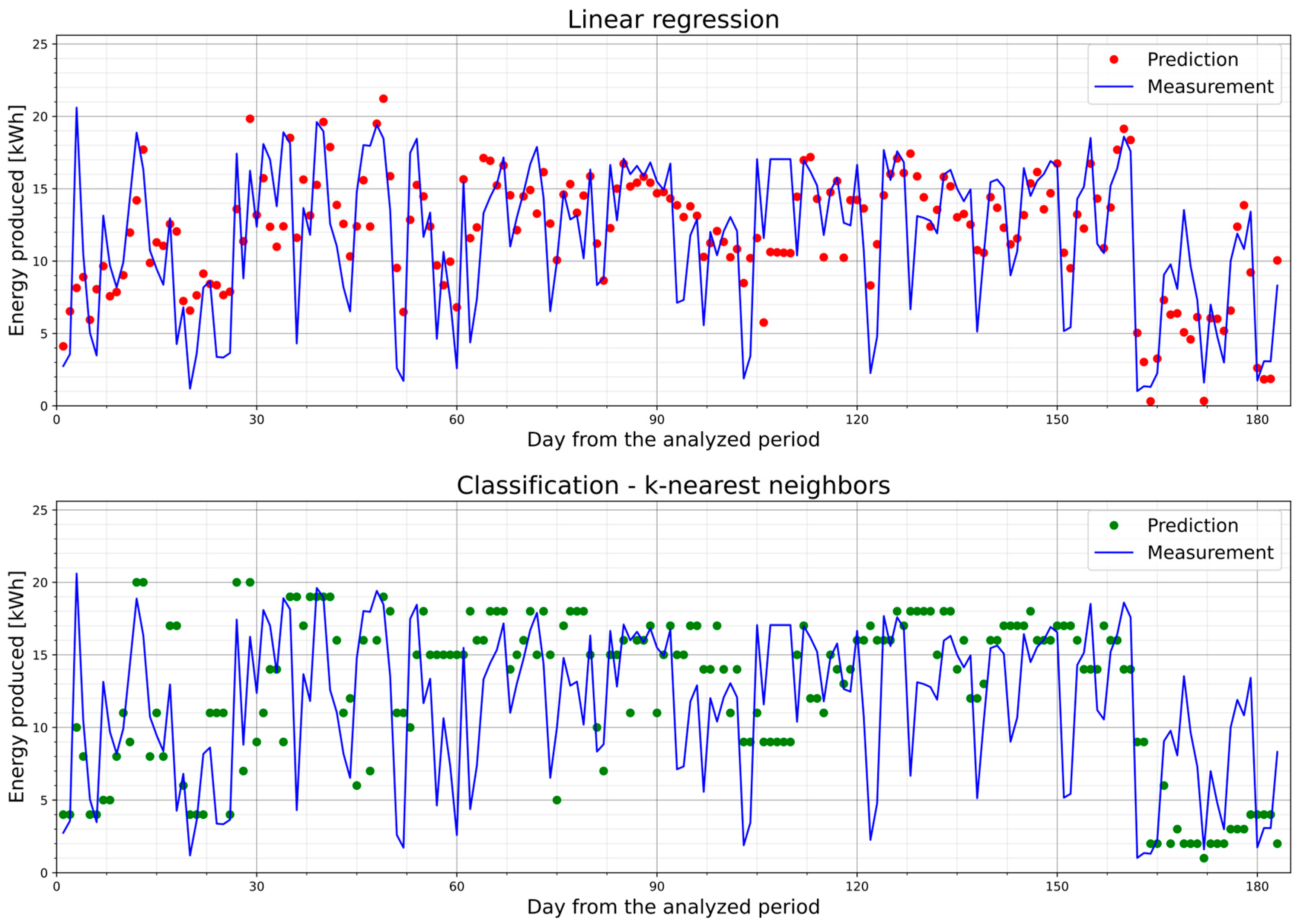 Energies 16 06367 g003