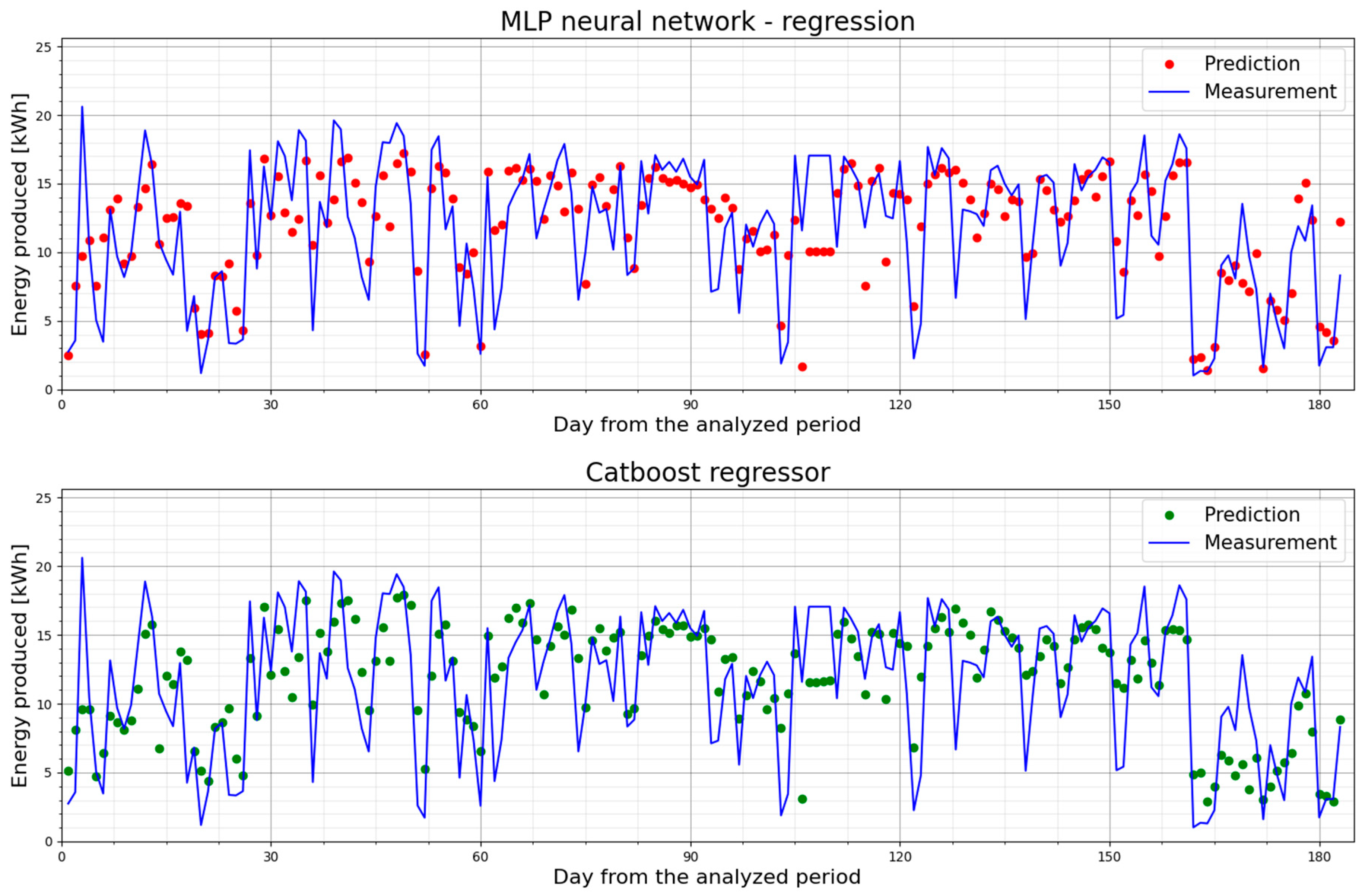 Energies 16 06367 g005