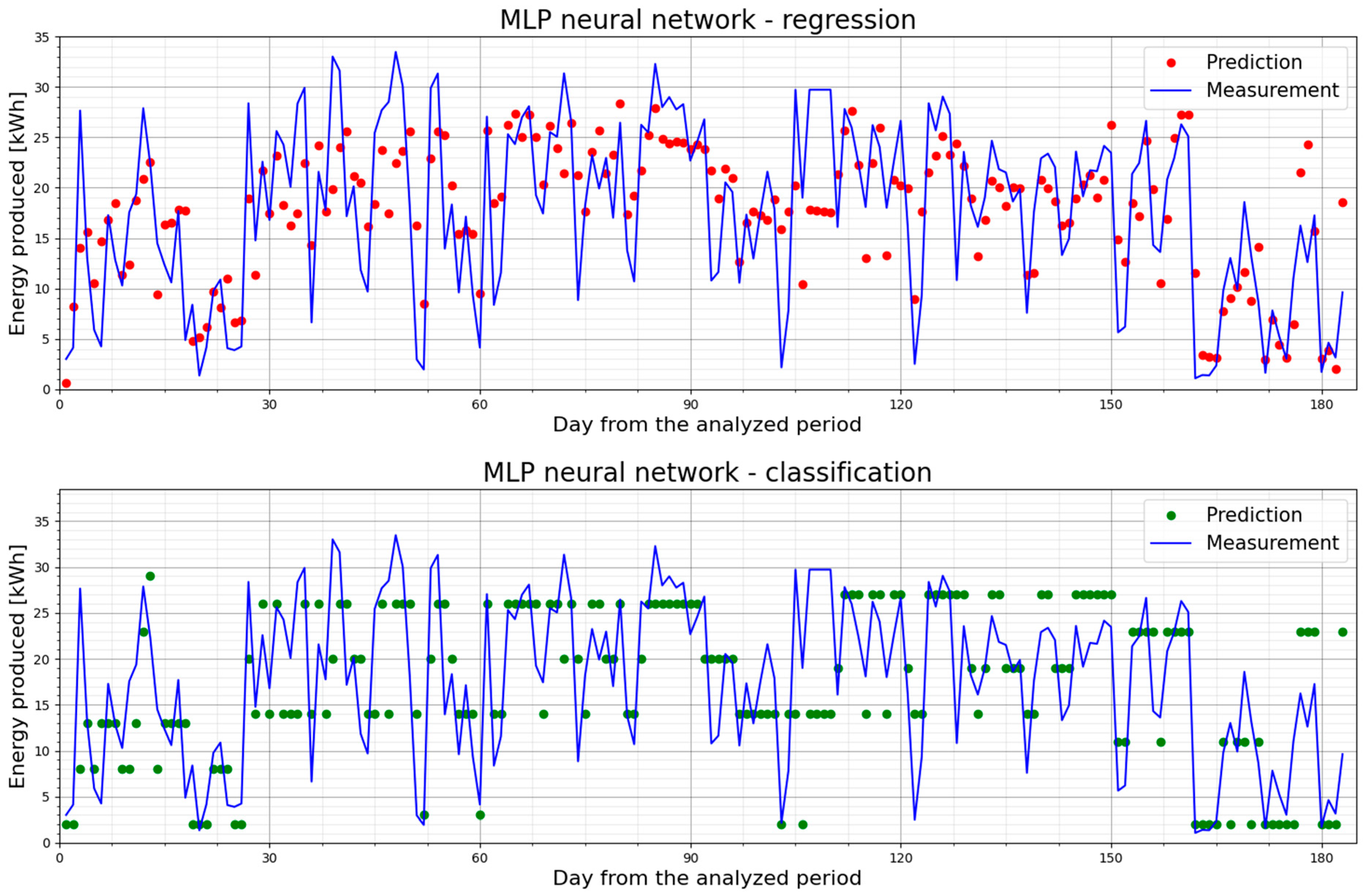 Energies 16 06367 g006