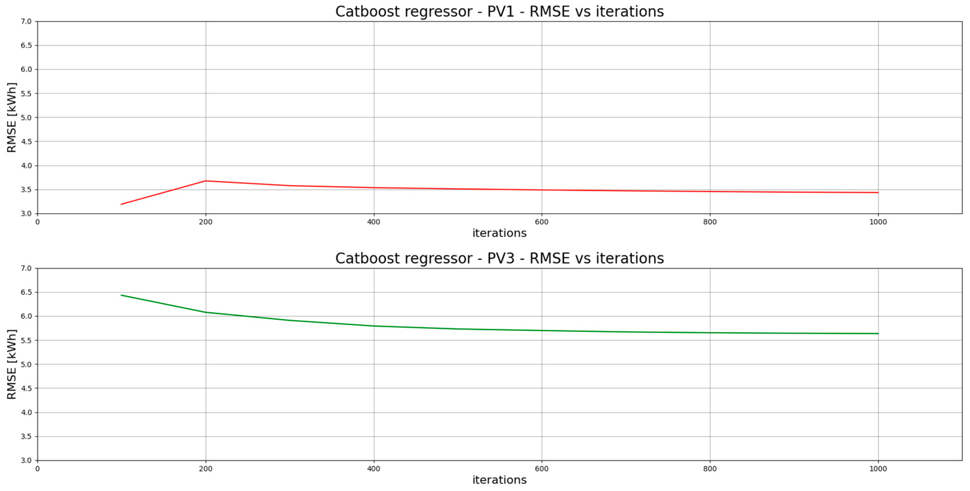 Energies 16 06367 g008
