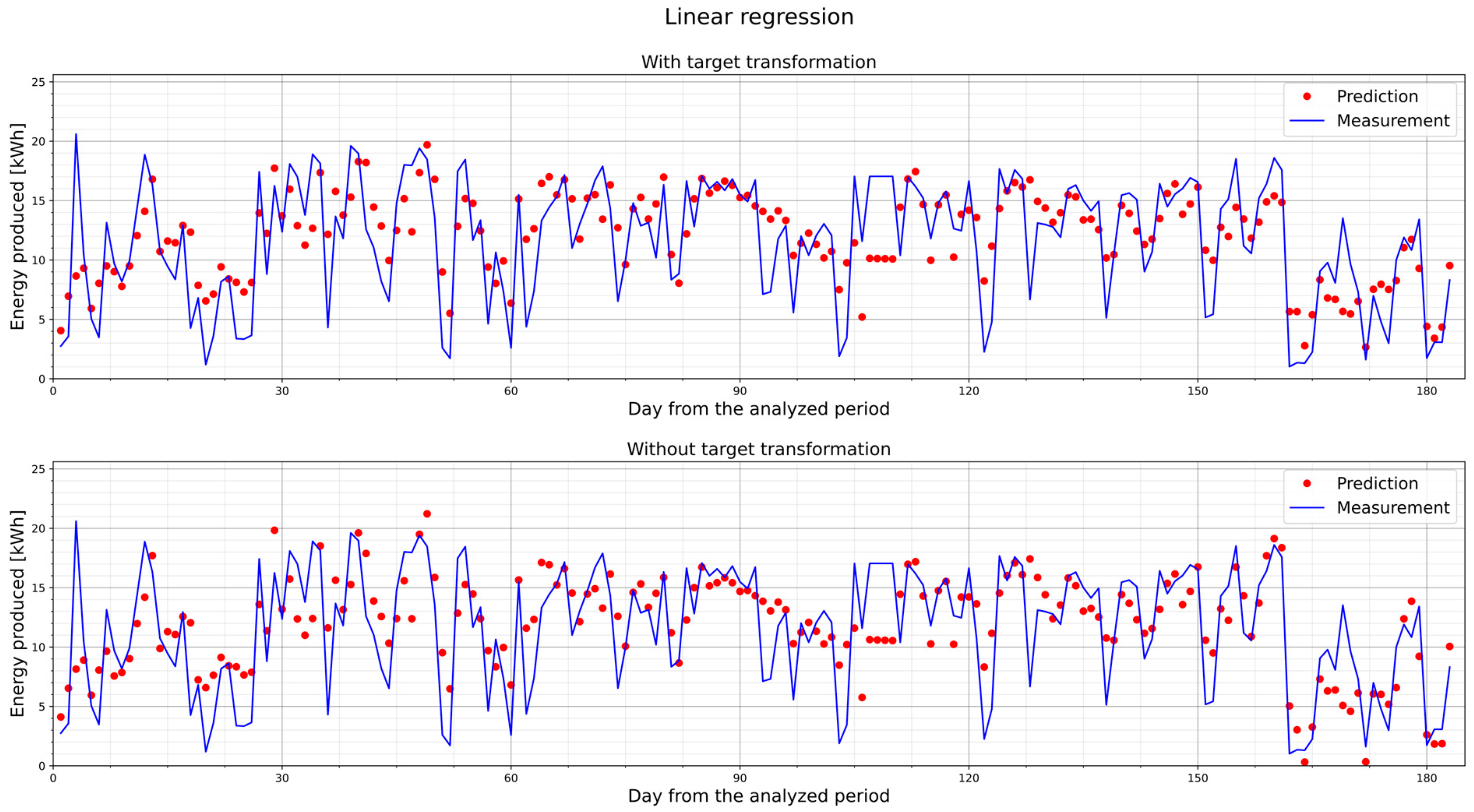 Energies 16 06367 g009
