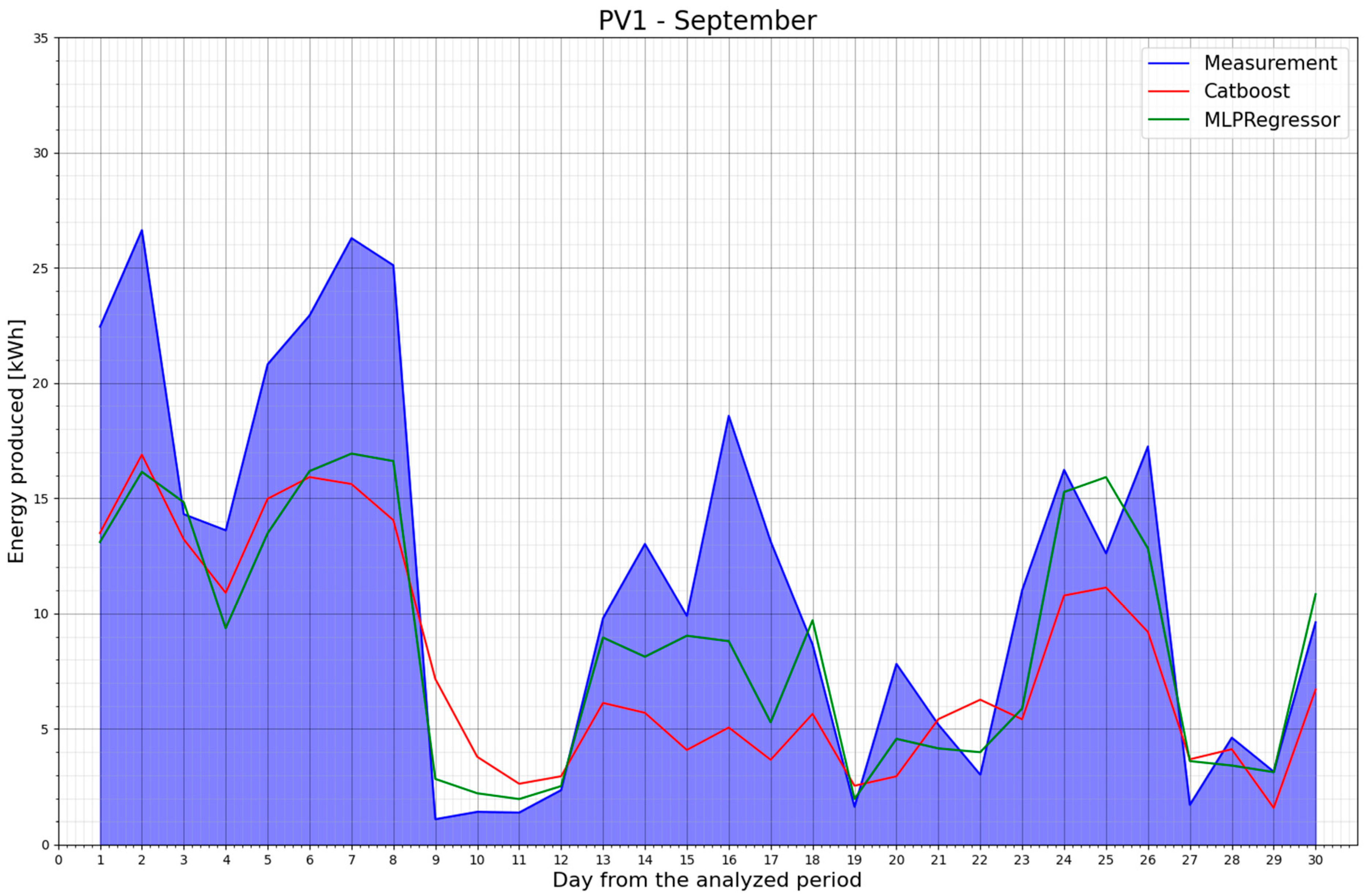 Energies 16 06367 g010