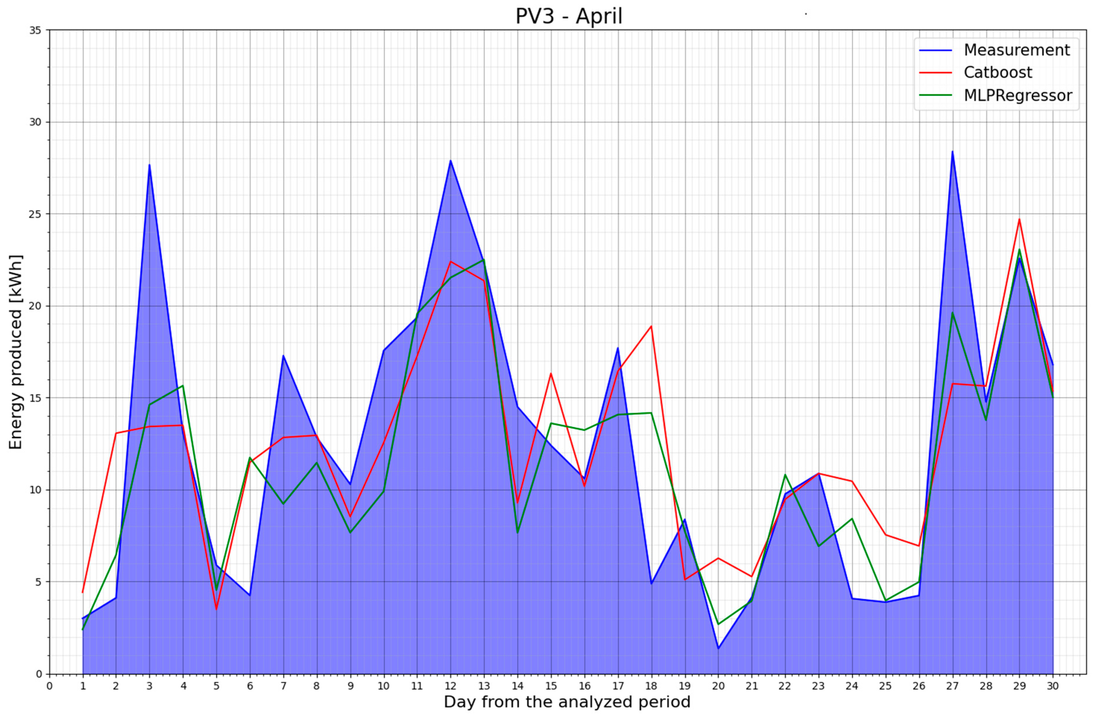 Energies 16 06367 g011