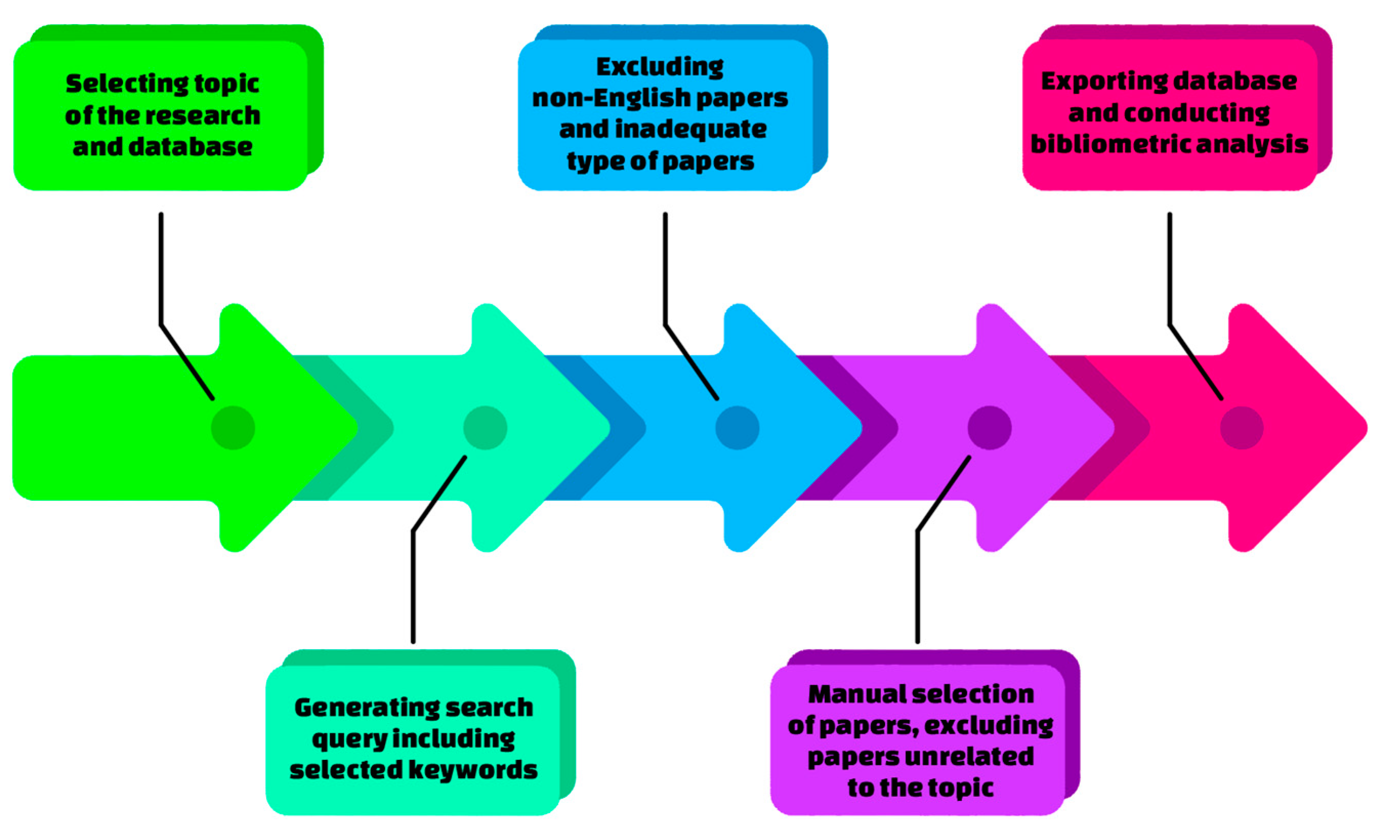 Energies 16 06370 g002