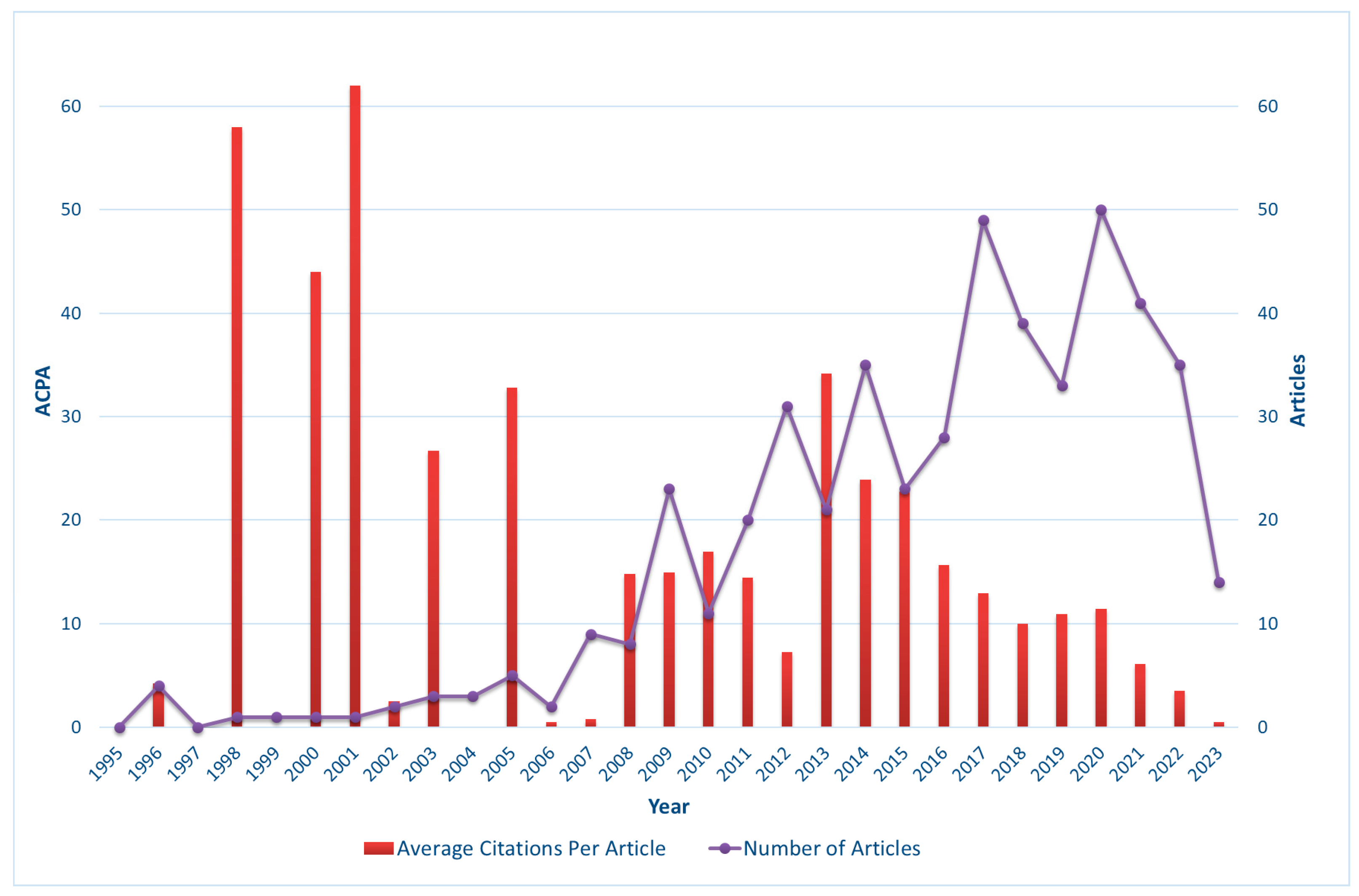 Energies 16 06370 g003
