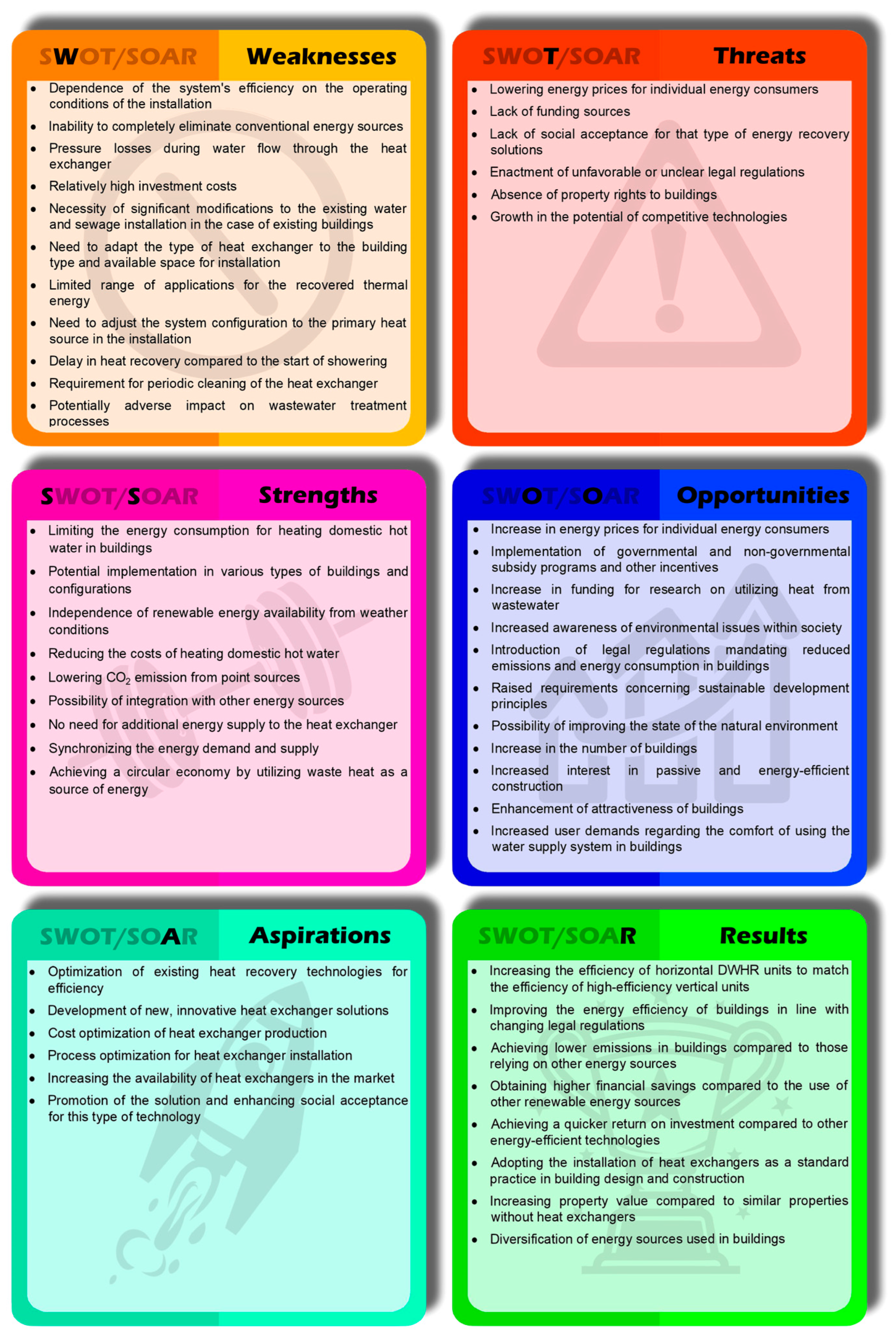 Energies 16 06370 g010