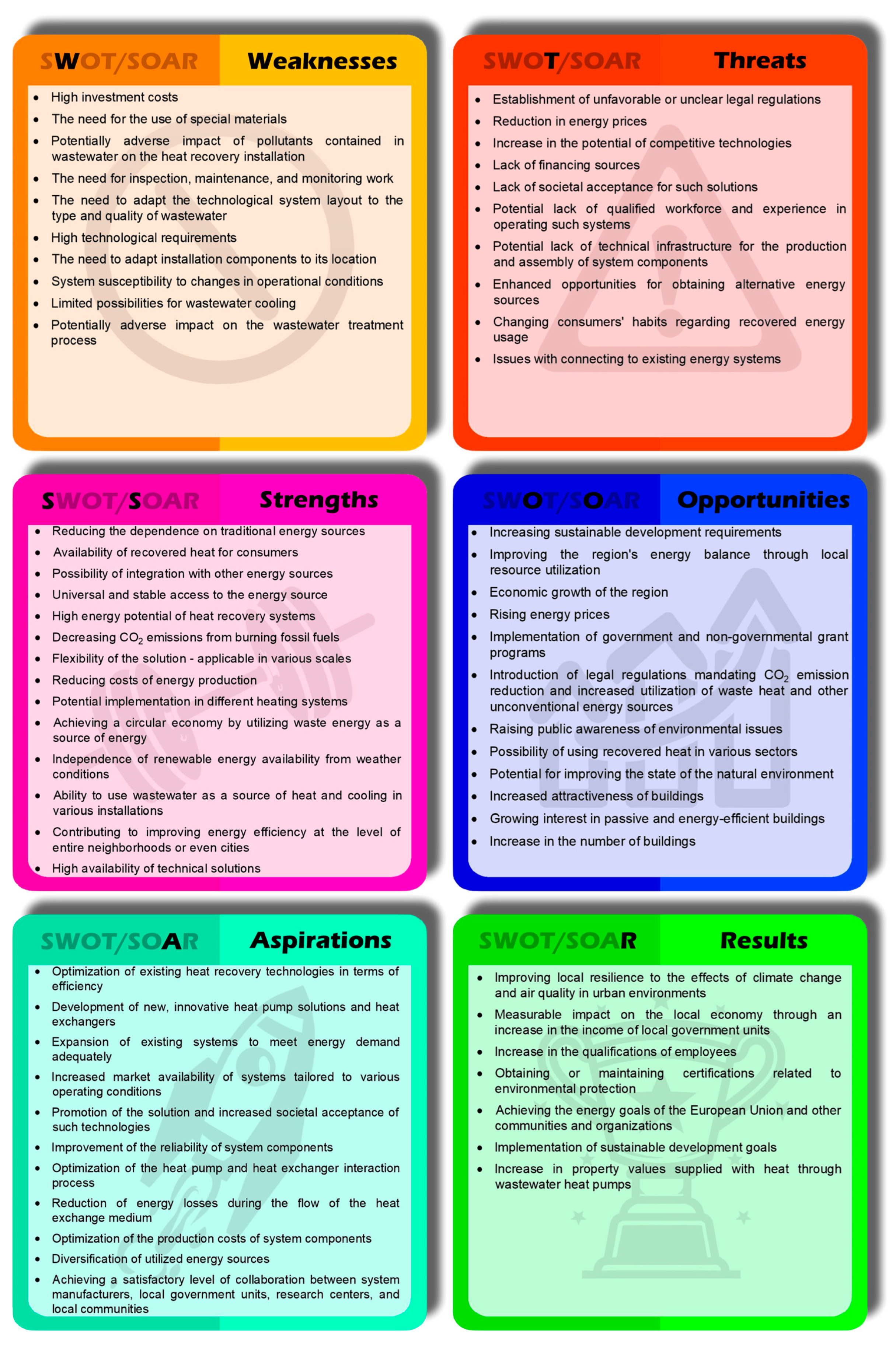 Energies 16 06370 g011