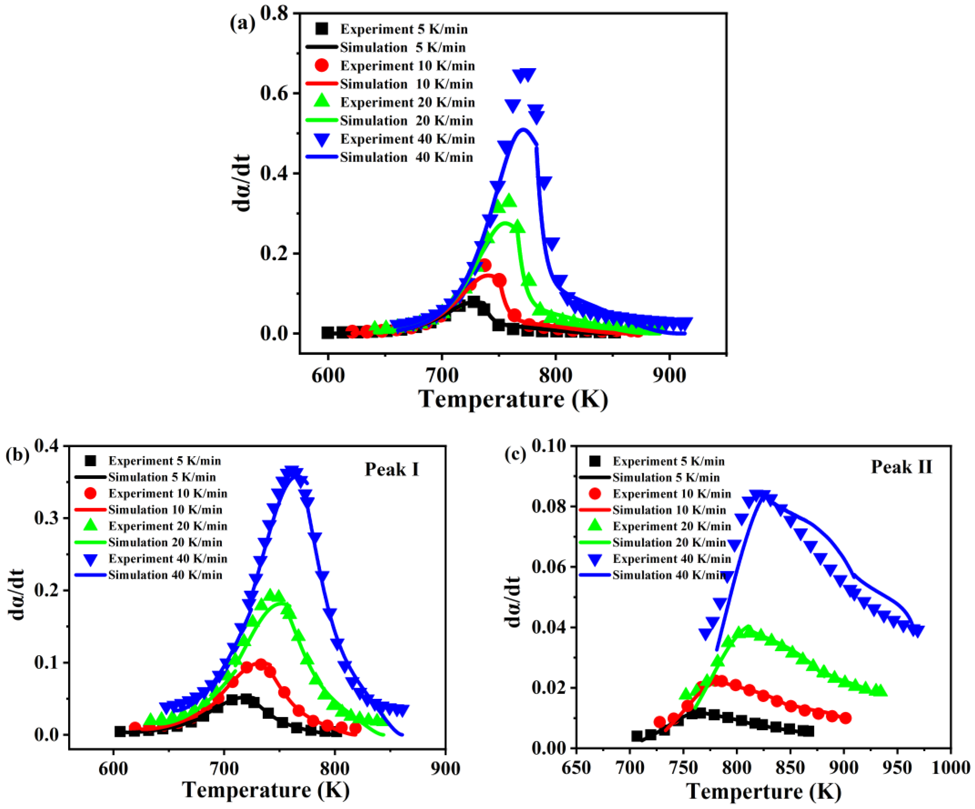 Energies 16 06372 g005