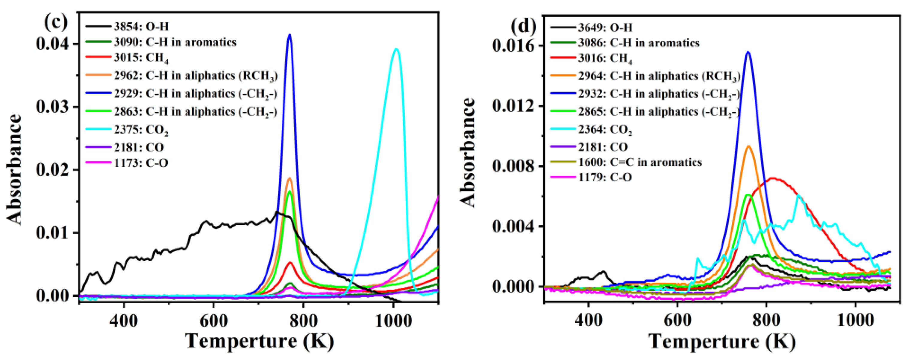 Energies 16 06372 g006b