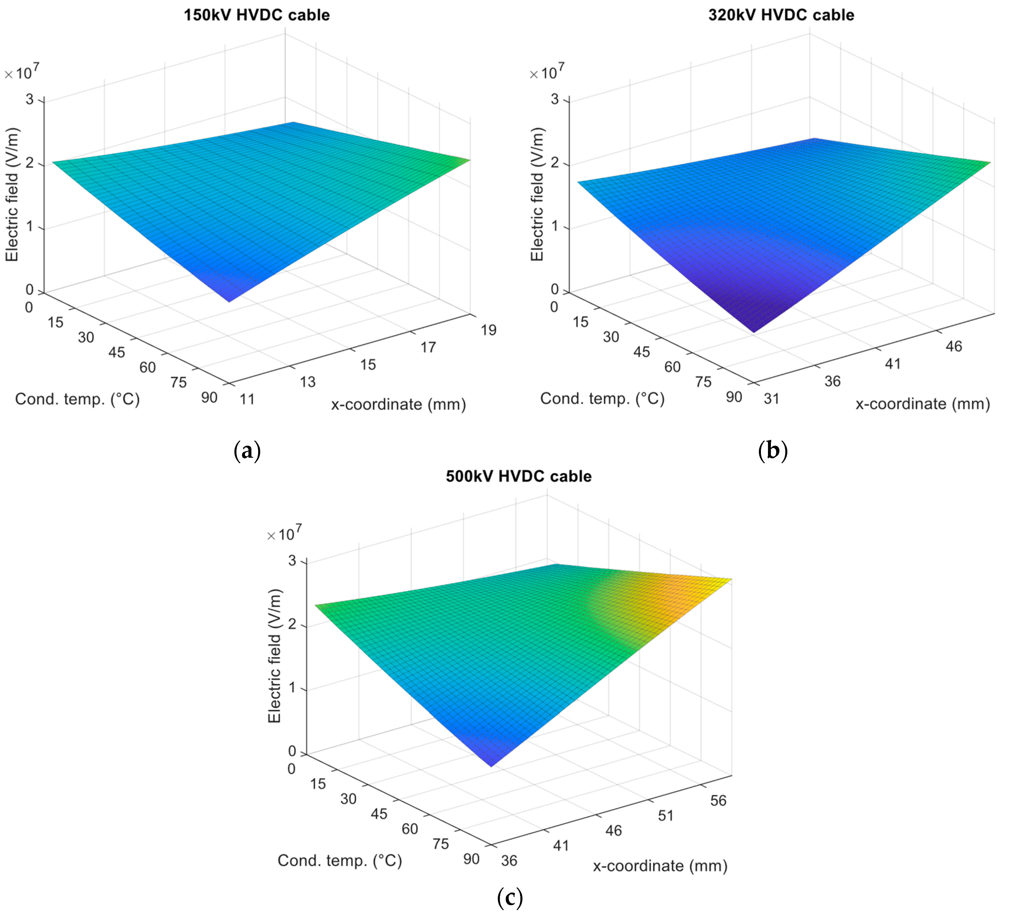 Energies 16 06374 g005