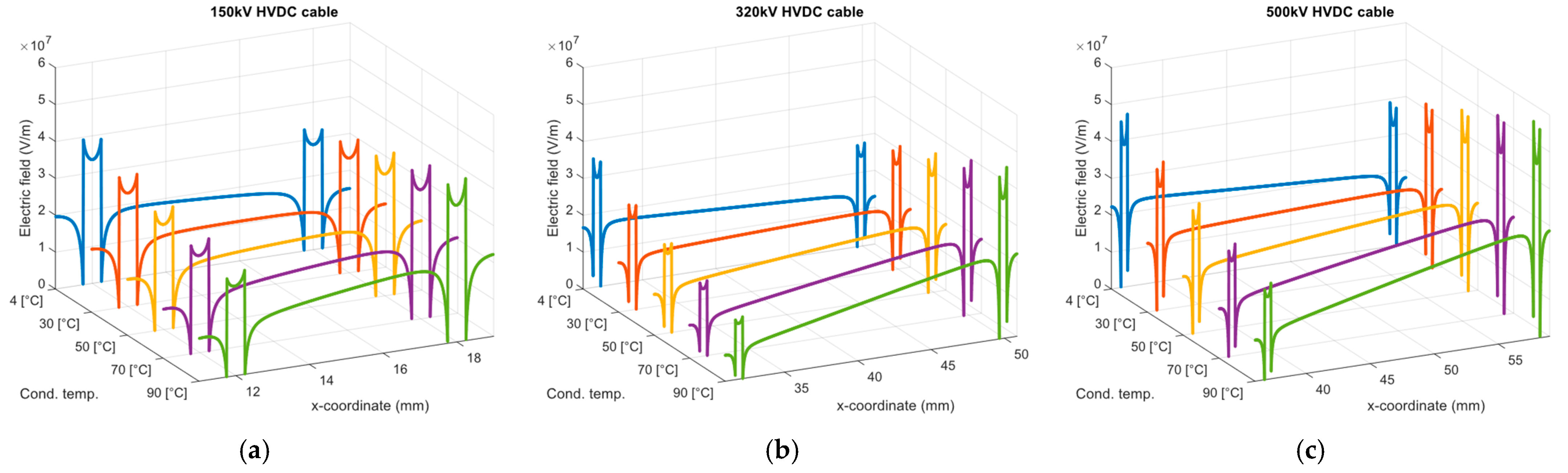 Energies 16 06374 g007